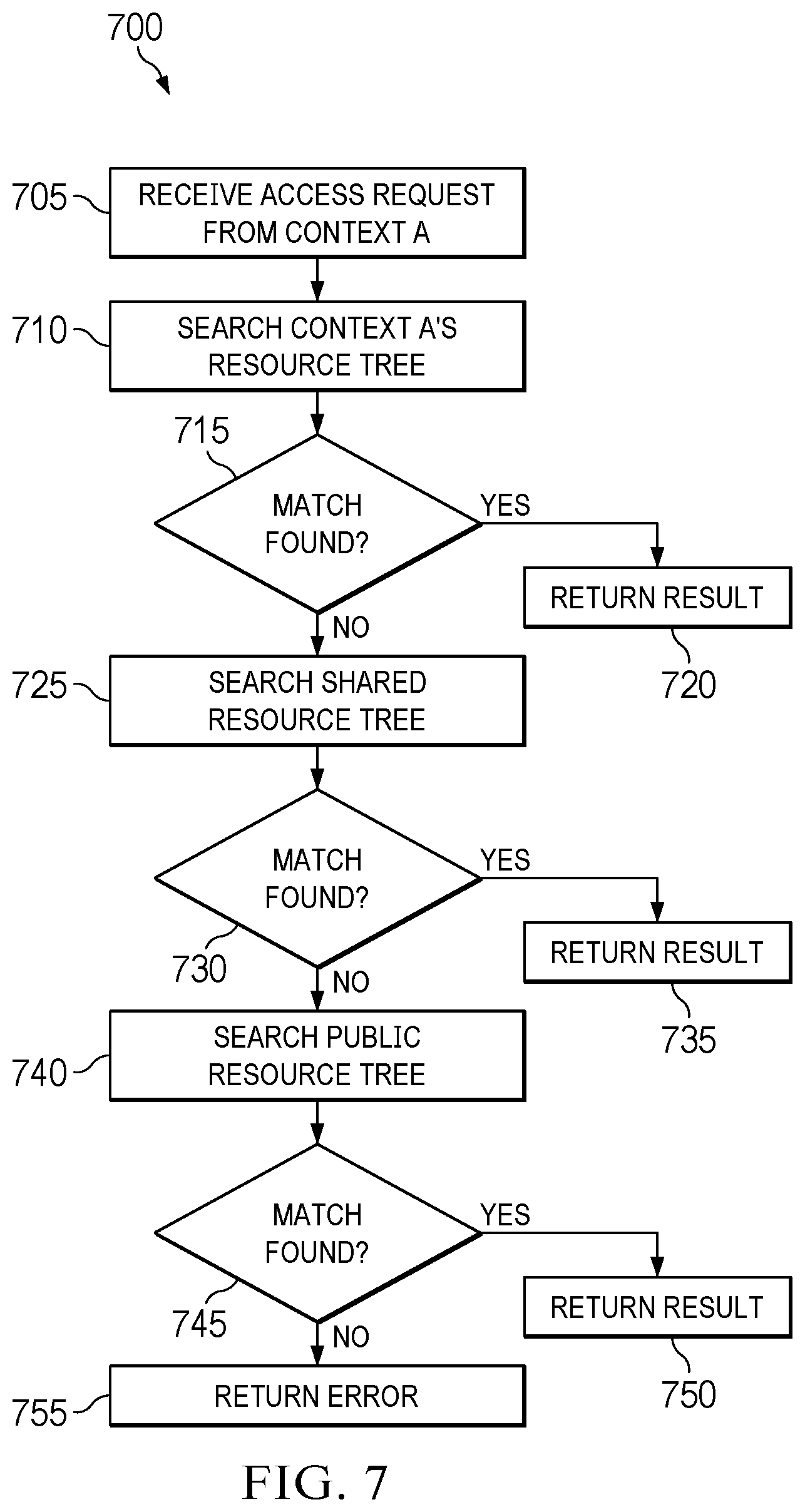 Patent US12437807 Figure 7 – Storing and retrieving access control rules in an SOC