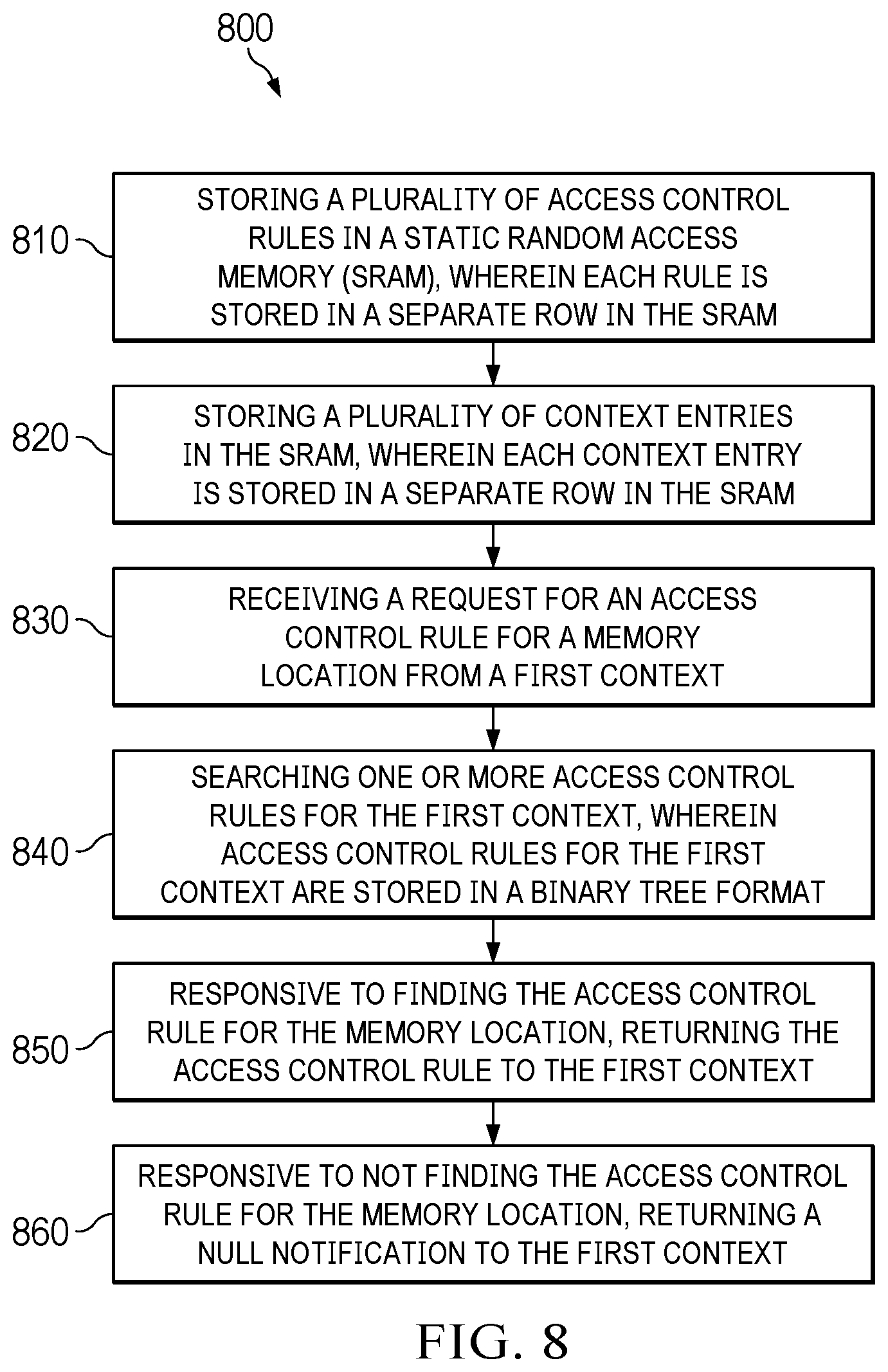 Patent US12437807 Figure 8 – Storing and retrieving access control rules in an SOC