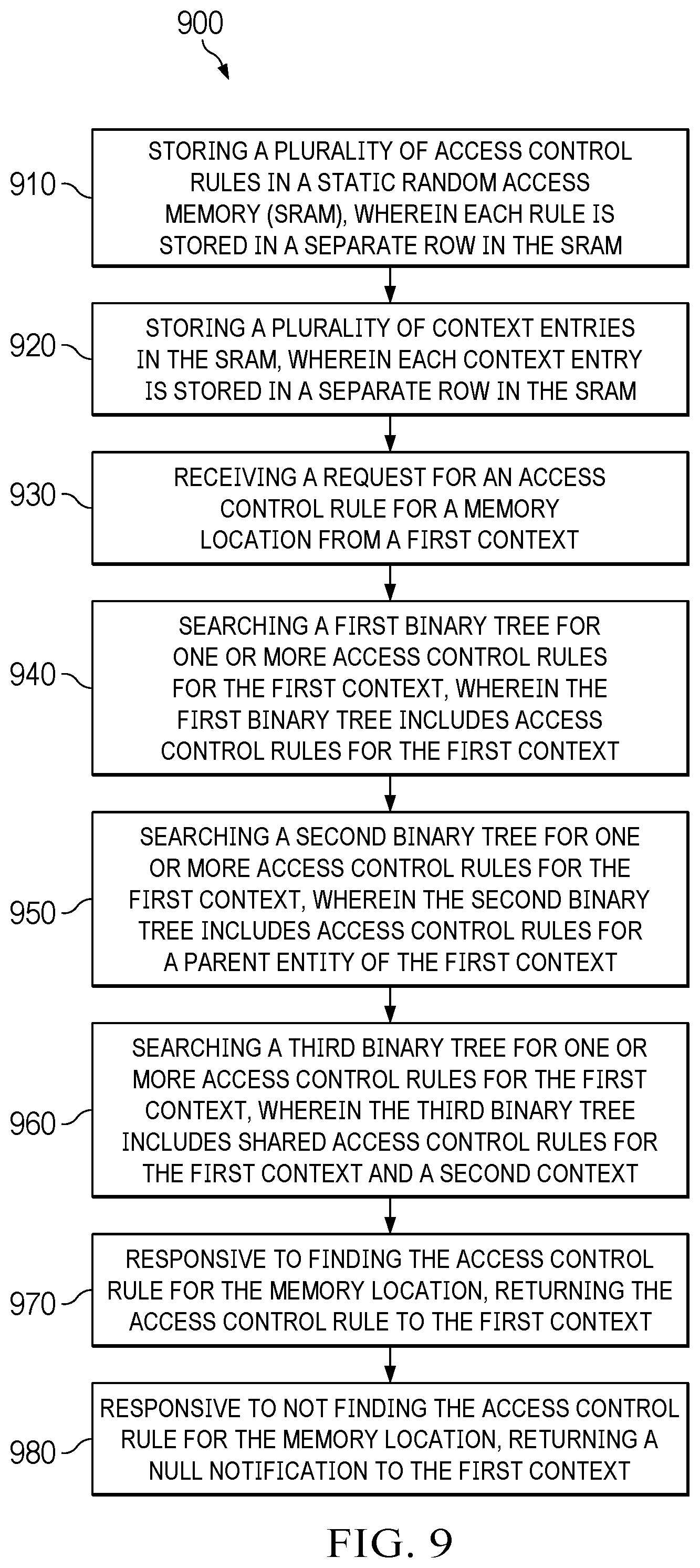 Patent US12437807 Figure 9 – Storing and retrieving access control rules in an SOC