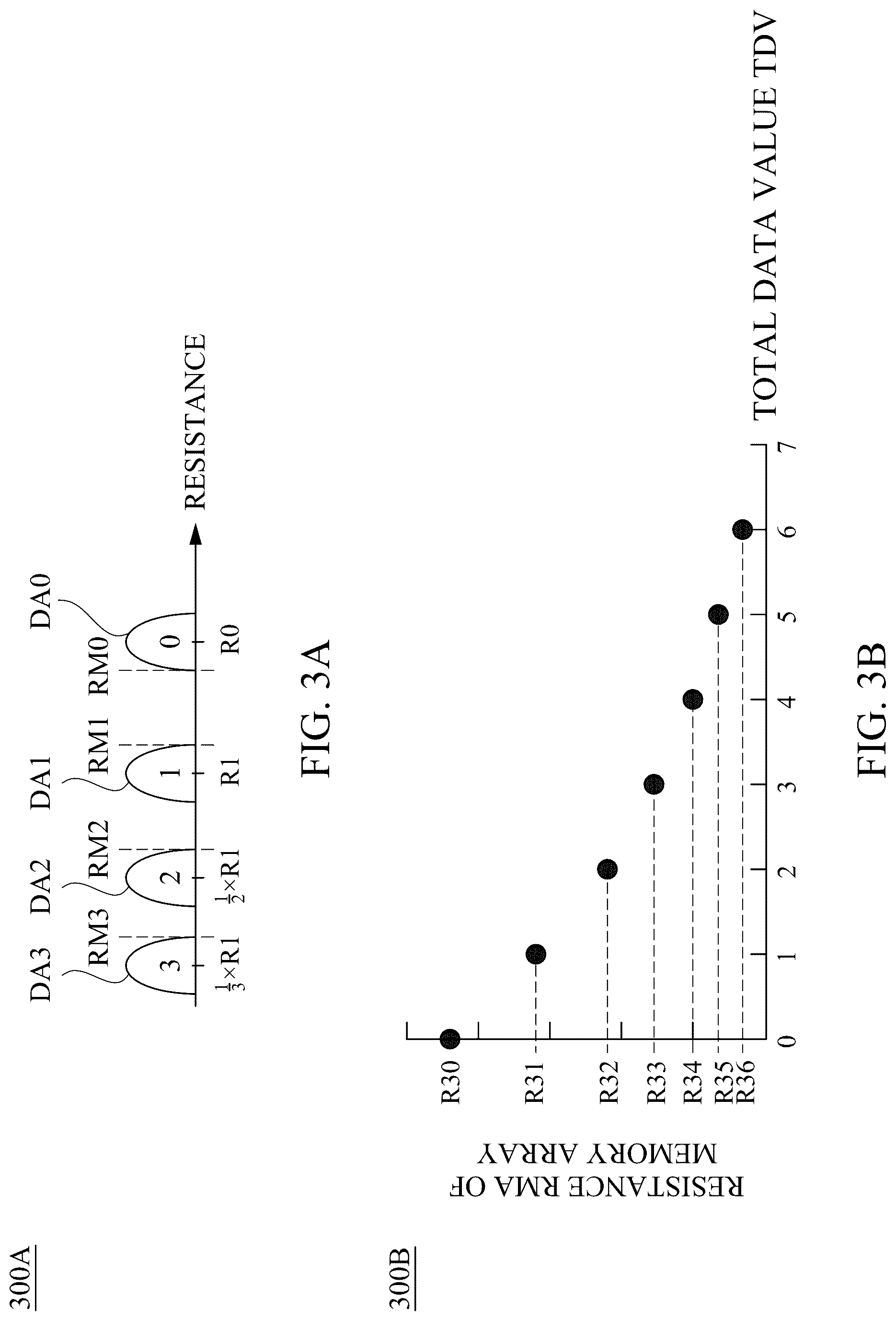 Patent US12437808 Figure 3 – Memory device and operating method thereof