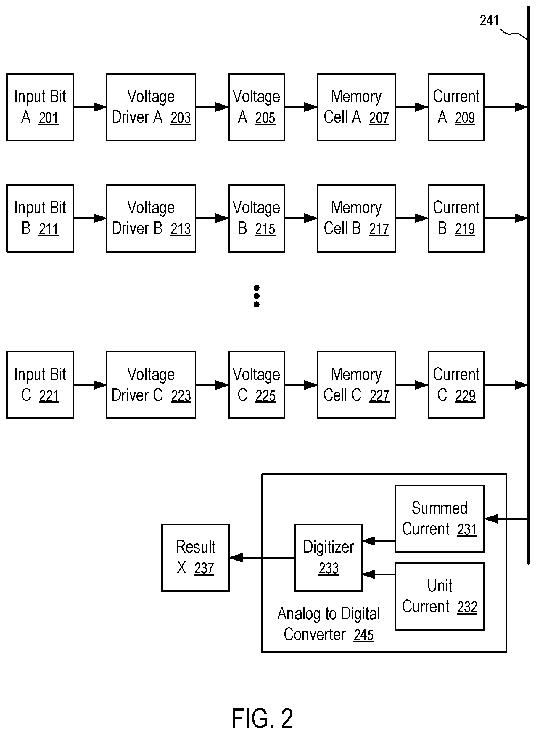 Patent US12437810 Figure 2 – Memory device performing multiplication using logical states of memory cells