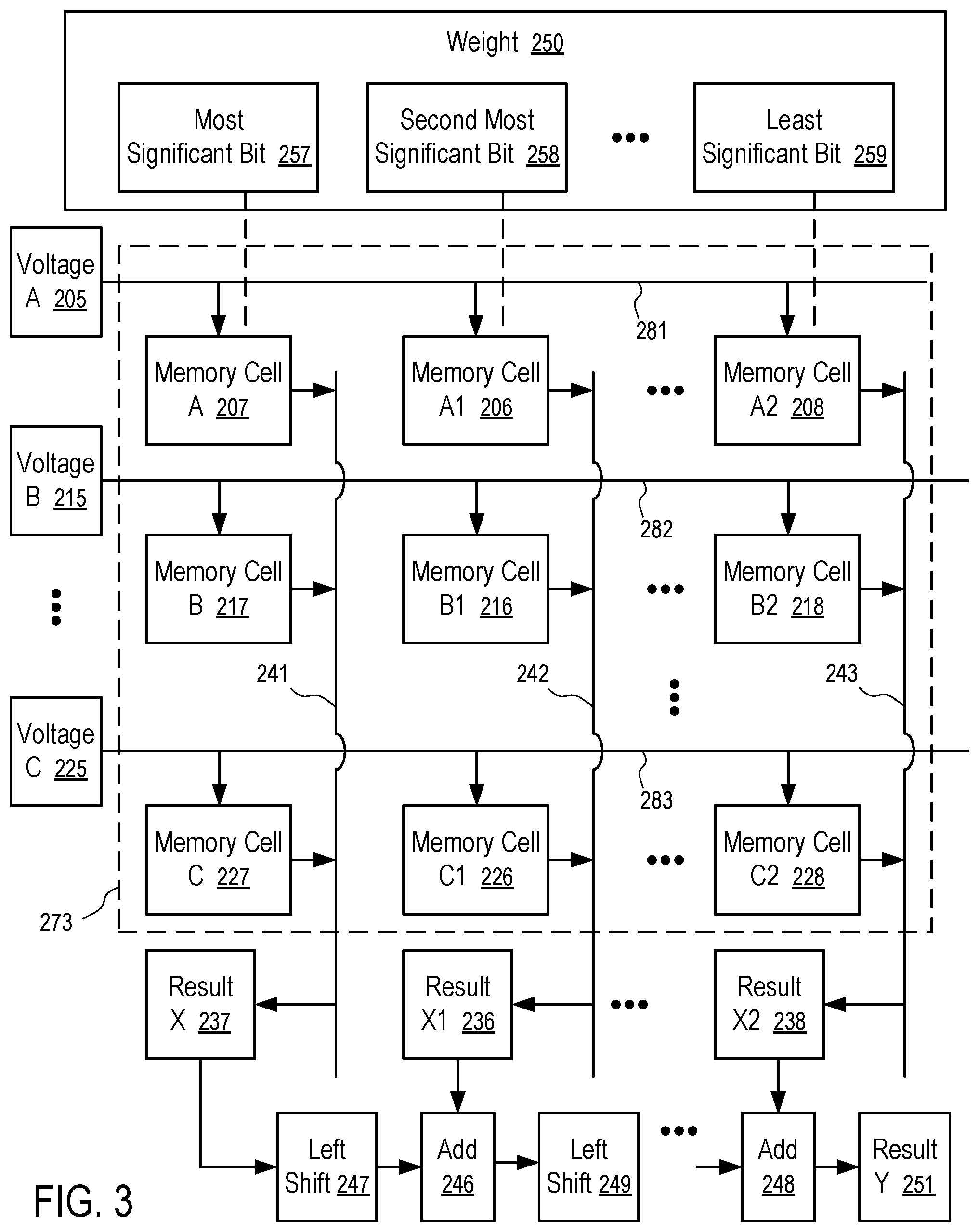 Patent US12437810 Figure 3 – Memory device performing multiplication using logical states of memory cells