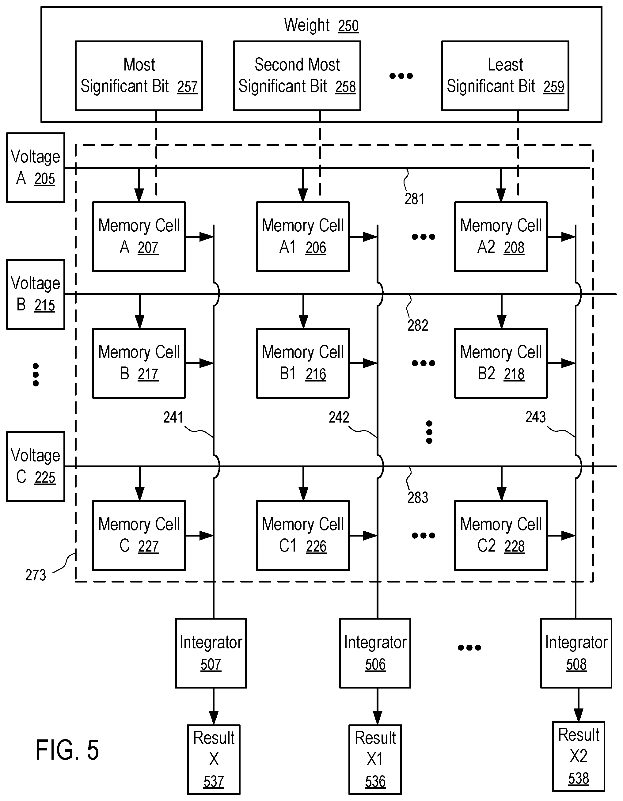 Patent US12437810 Figure 5 – Memory device performing multiplication using logical states of memory cells