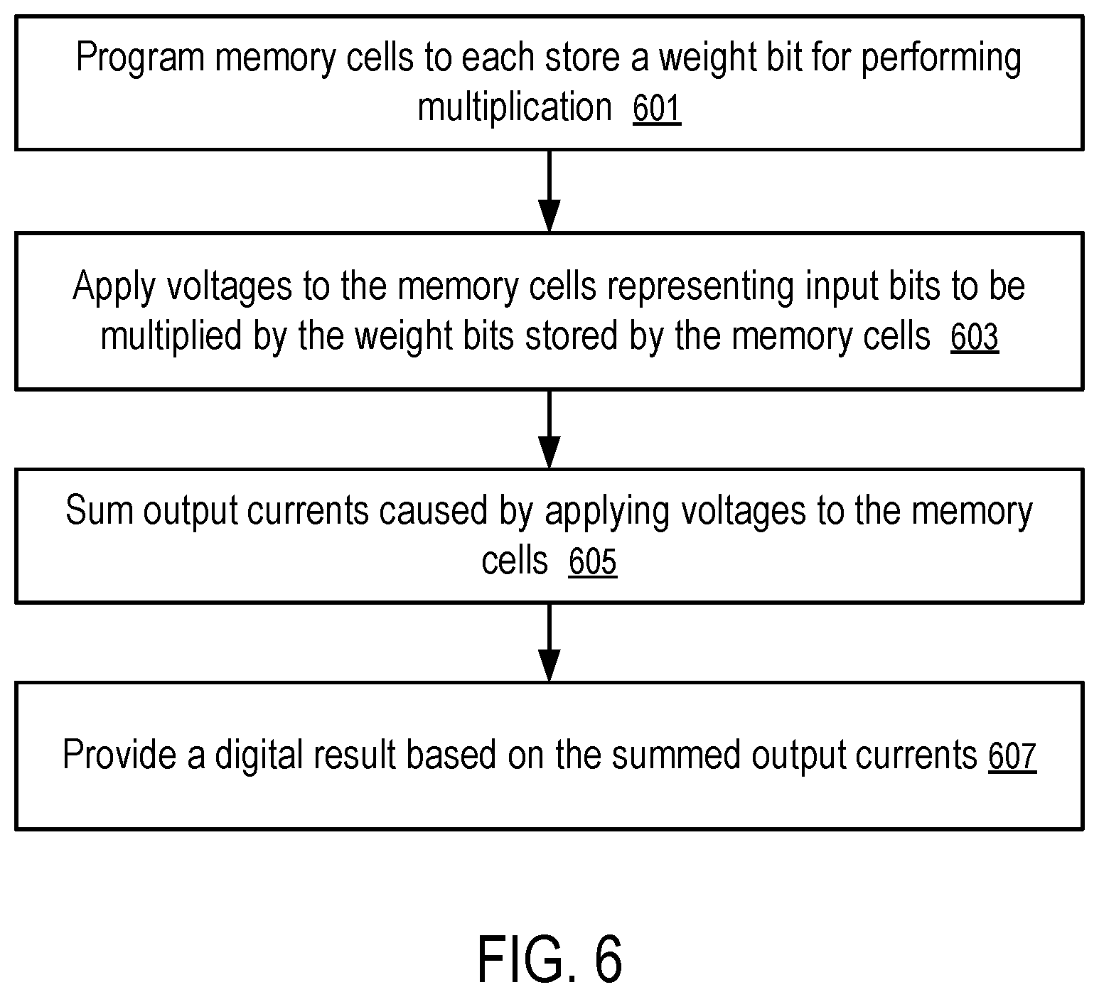 Patent US12437810 Figure 6 – Memory device performing multiplication using logical states of memory cells