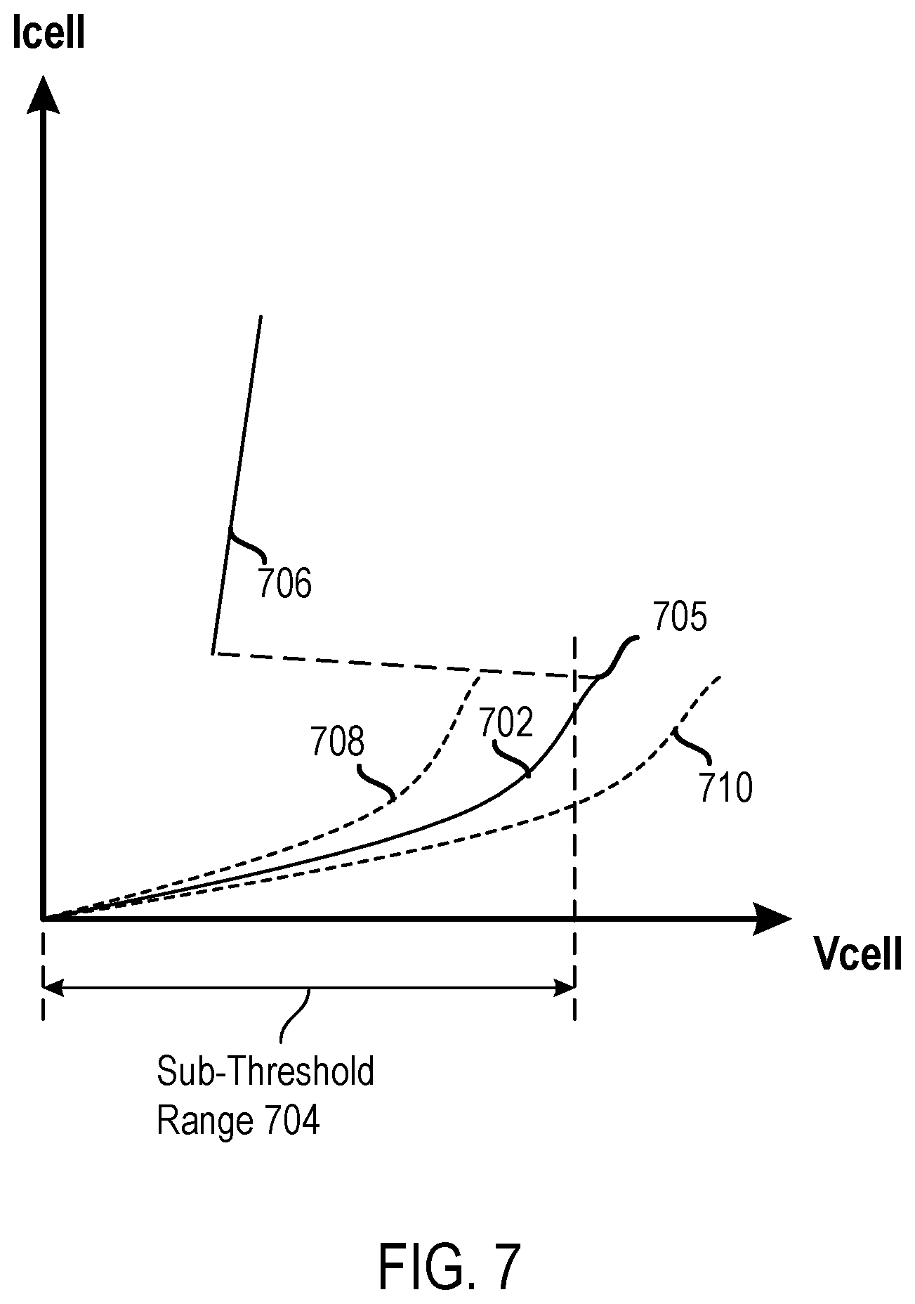 Patent US12437810 Figure 7 – Memory device performing multiplication using logical states of memory cells
