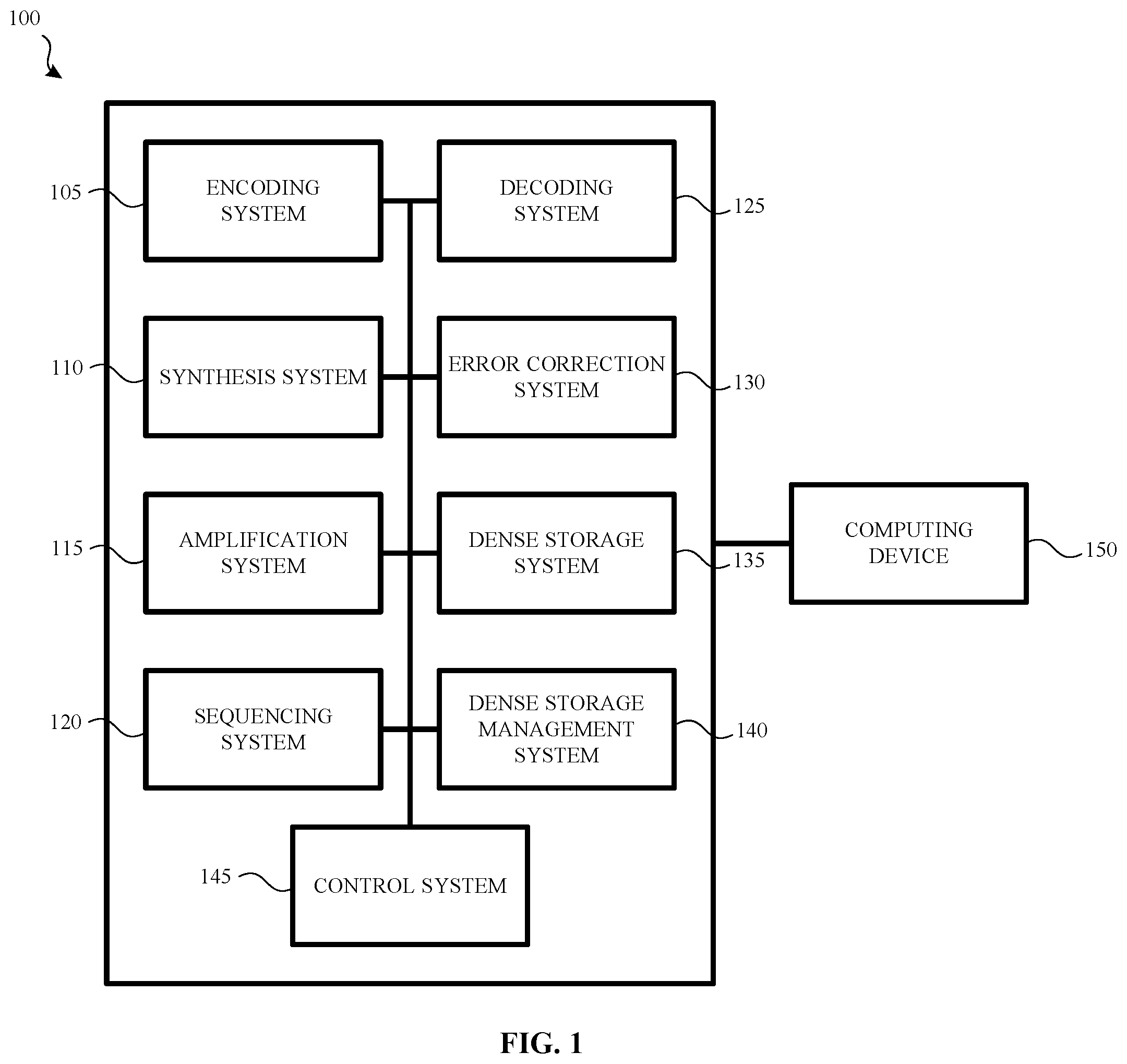 Patent US12437812 Figure 1 – Generating and using a state transition matrix for decoding data in a DNA-based storage system