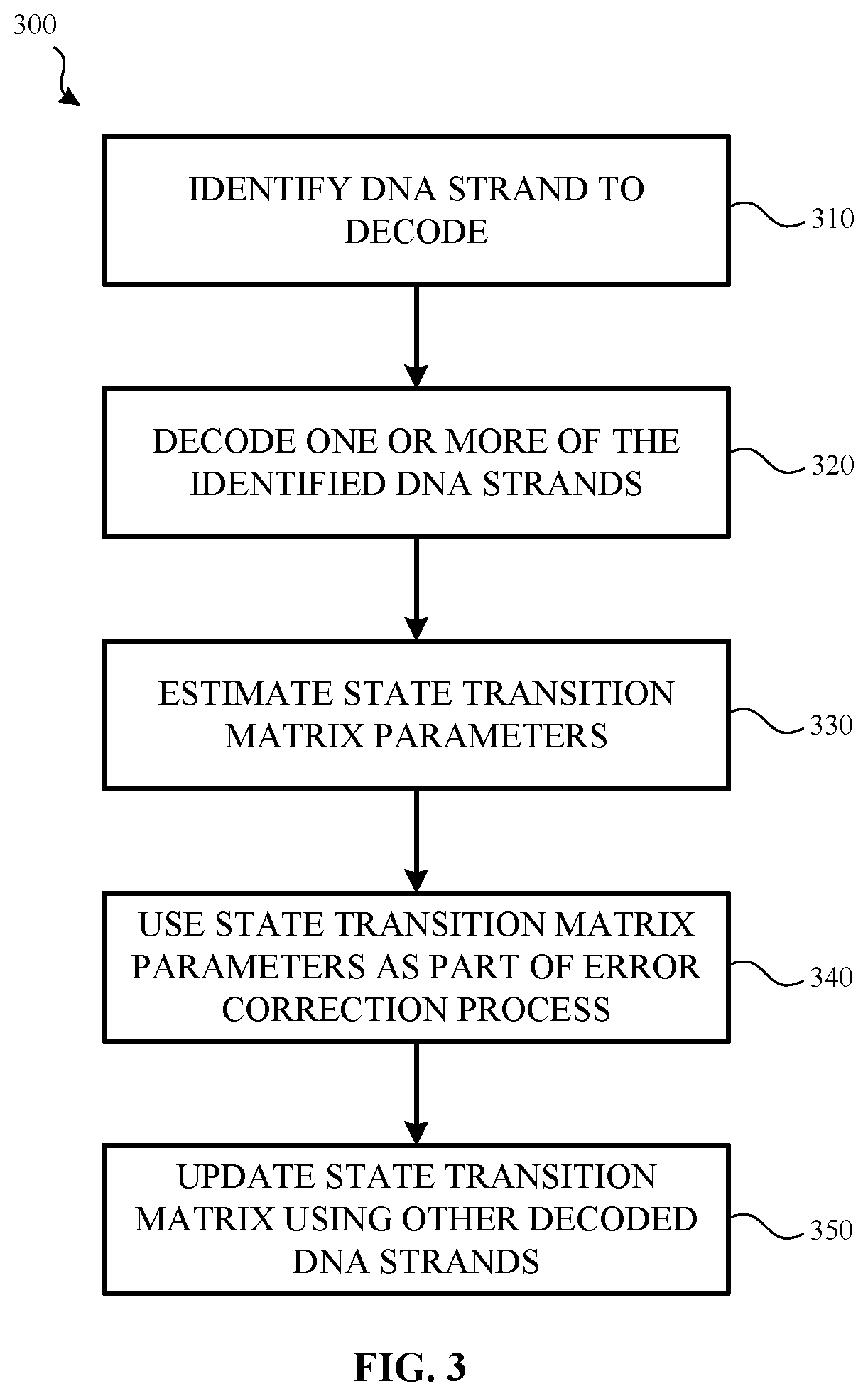 Patent US12437812 Figure 3 – Generating and using a state transition matrix for decoding data in a DNA-based storage system