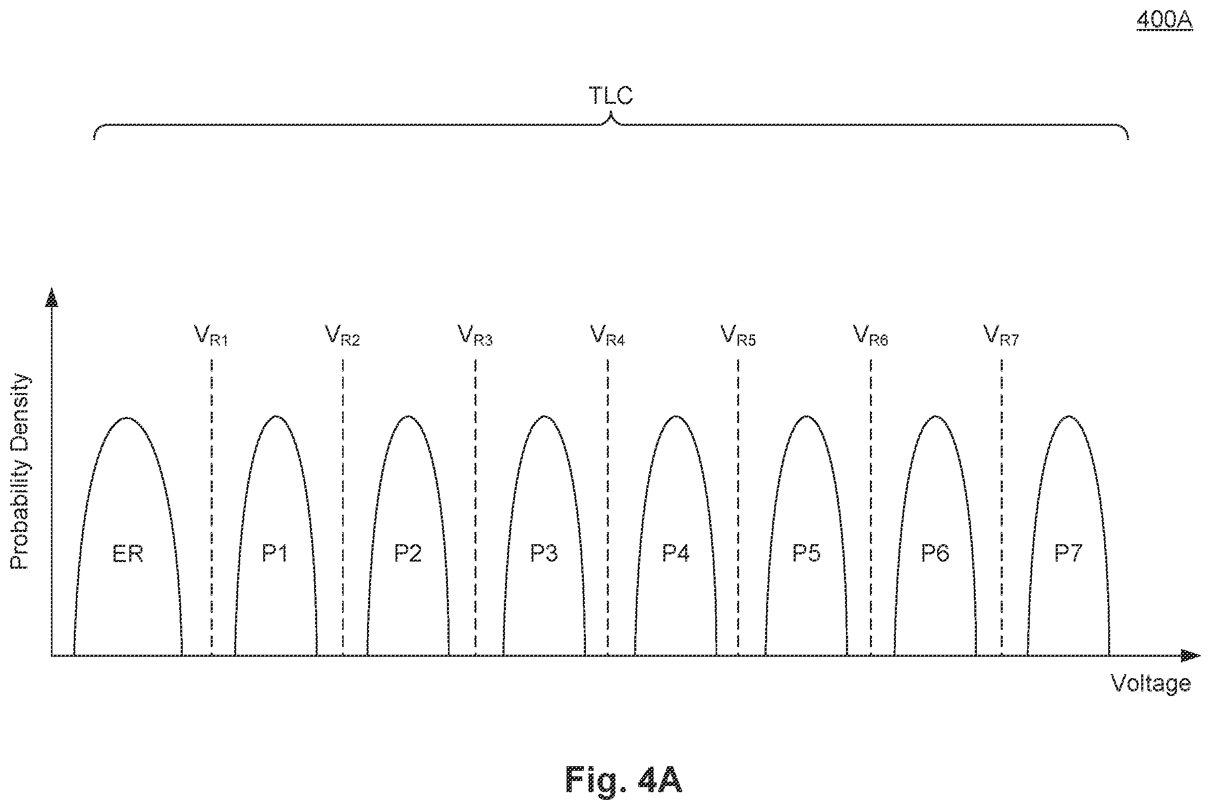 Patent US12437813 Figure 4 – Method of reducing program operation time in 3D NAND memory systems