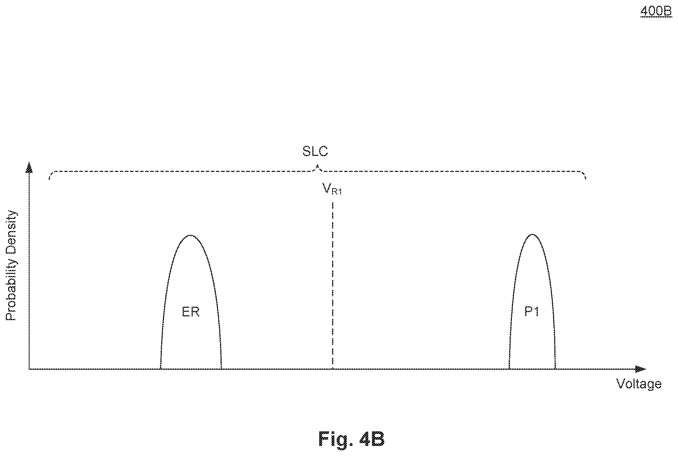 Patent US12437813 Figure 5 – Method of reducing program operation time in 3D NAND memory systems