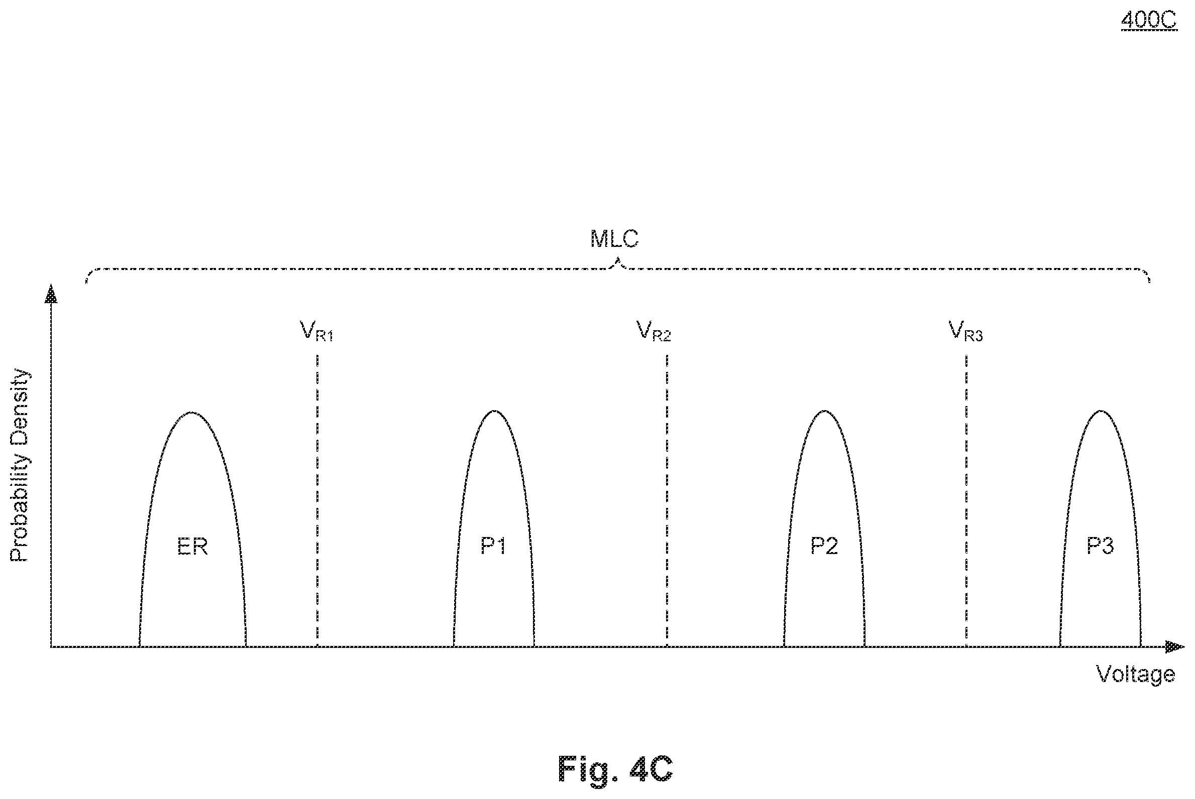 Patent US12437813 Figure 6 – Method of reducing program operation time in 3D NAND memory systems