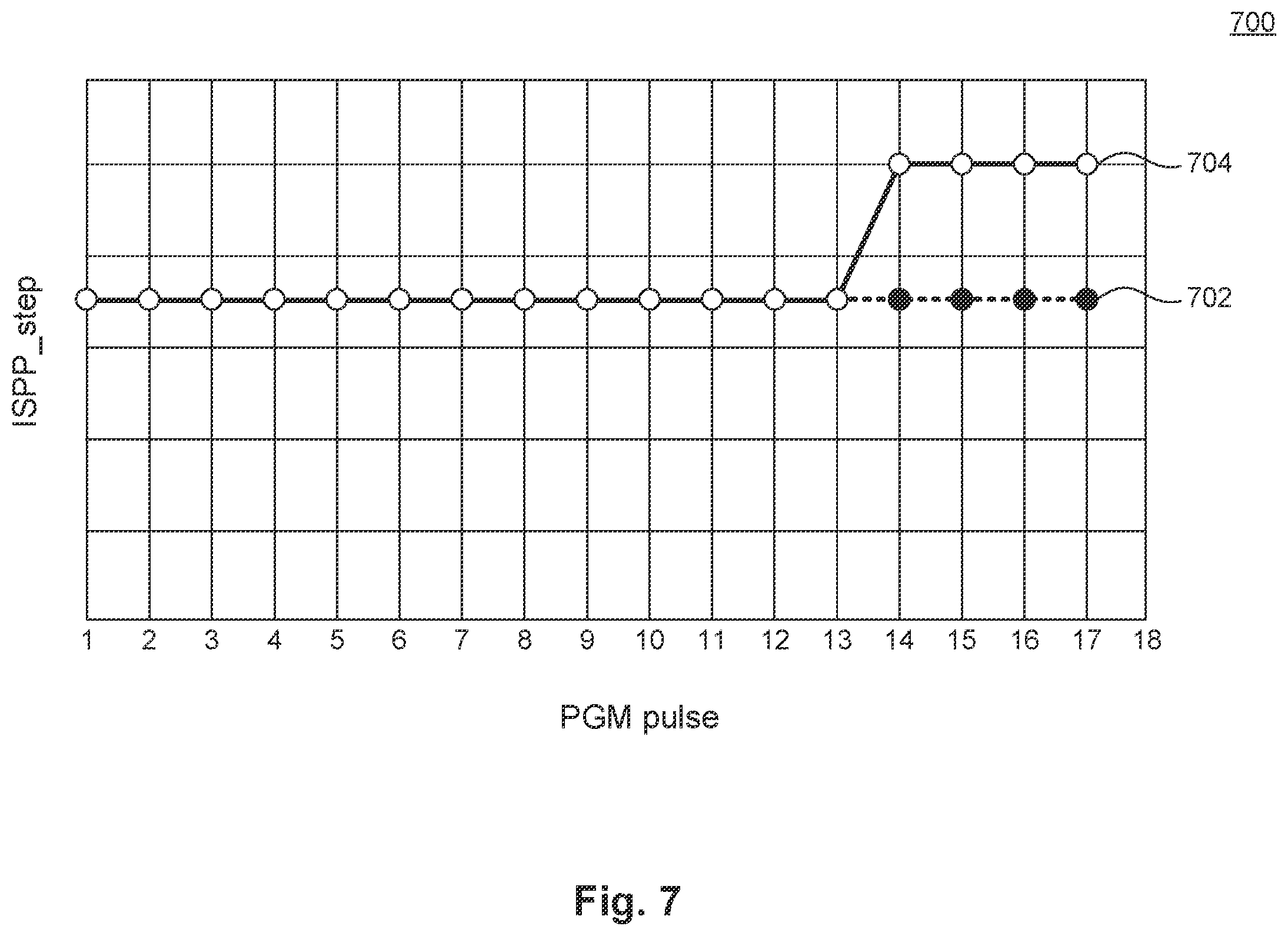 Patent US12437813 Figure 9 – Method of reducing program operation time in 3D NAND memory systems