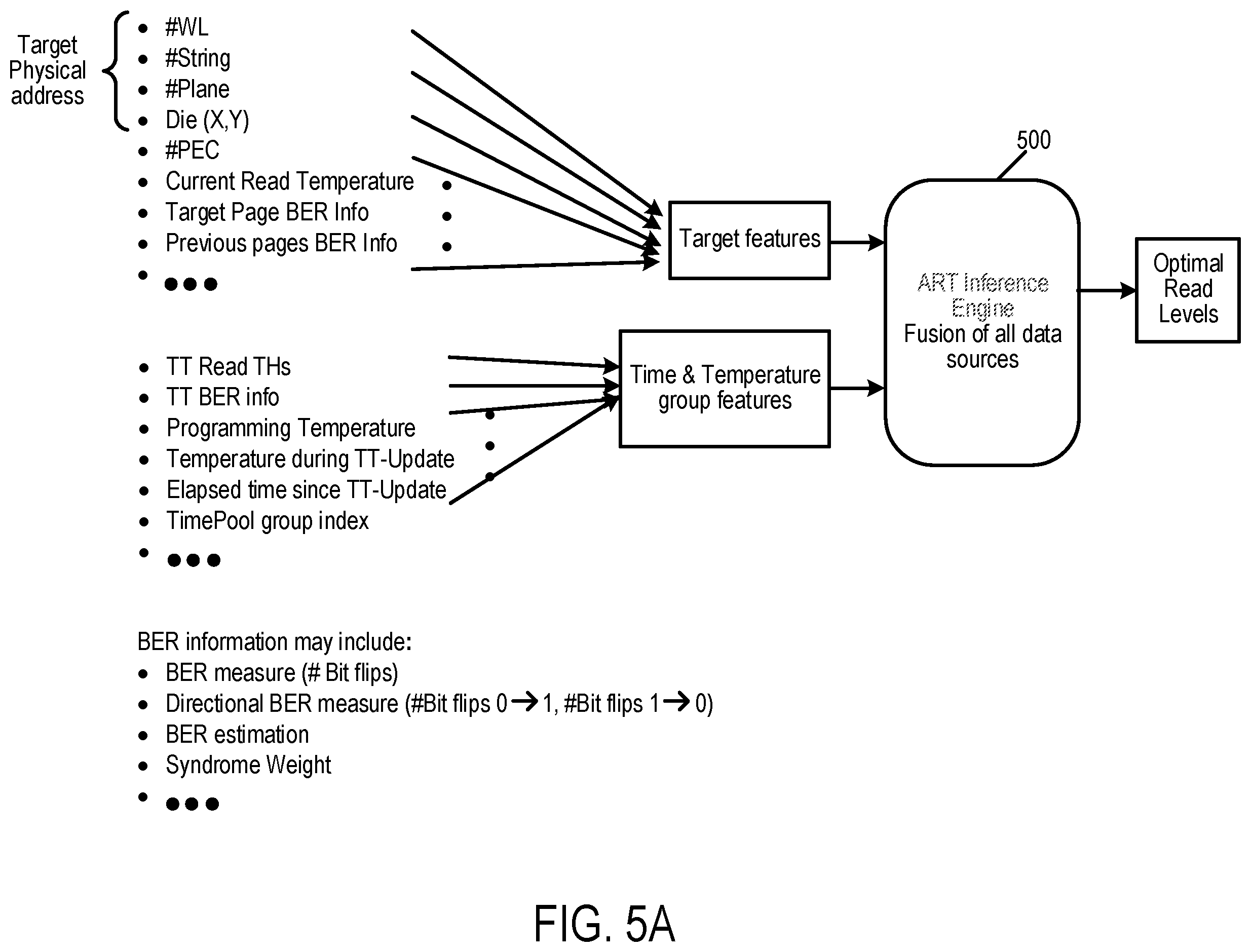 Patent US12437814 Figure 6 – Data storage device and method for predicting future read thresholds