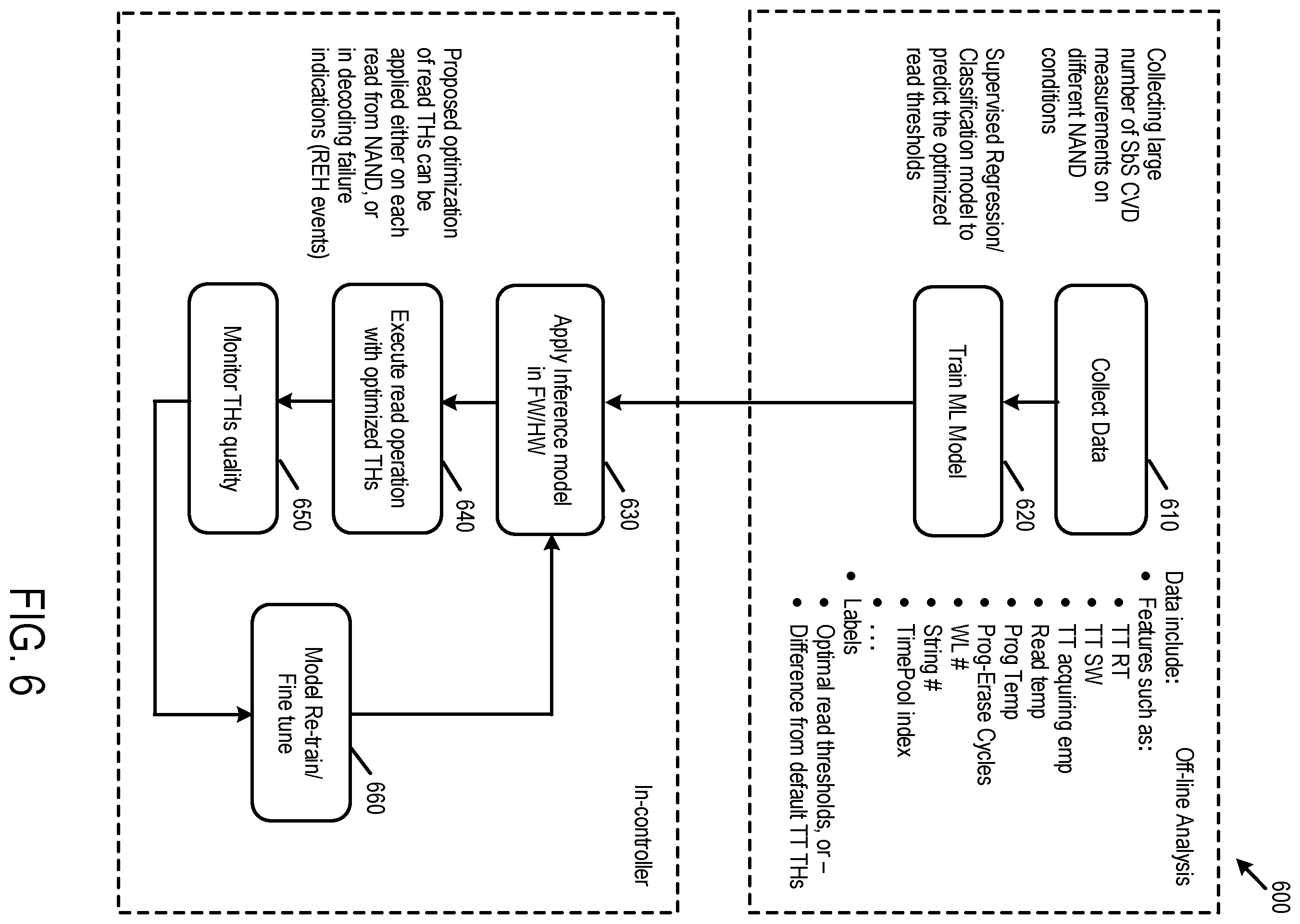 Patent US12437814 Figure 8 – Data storage device and method for predicting future read thresholds