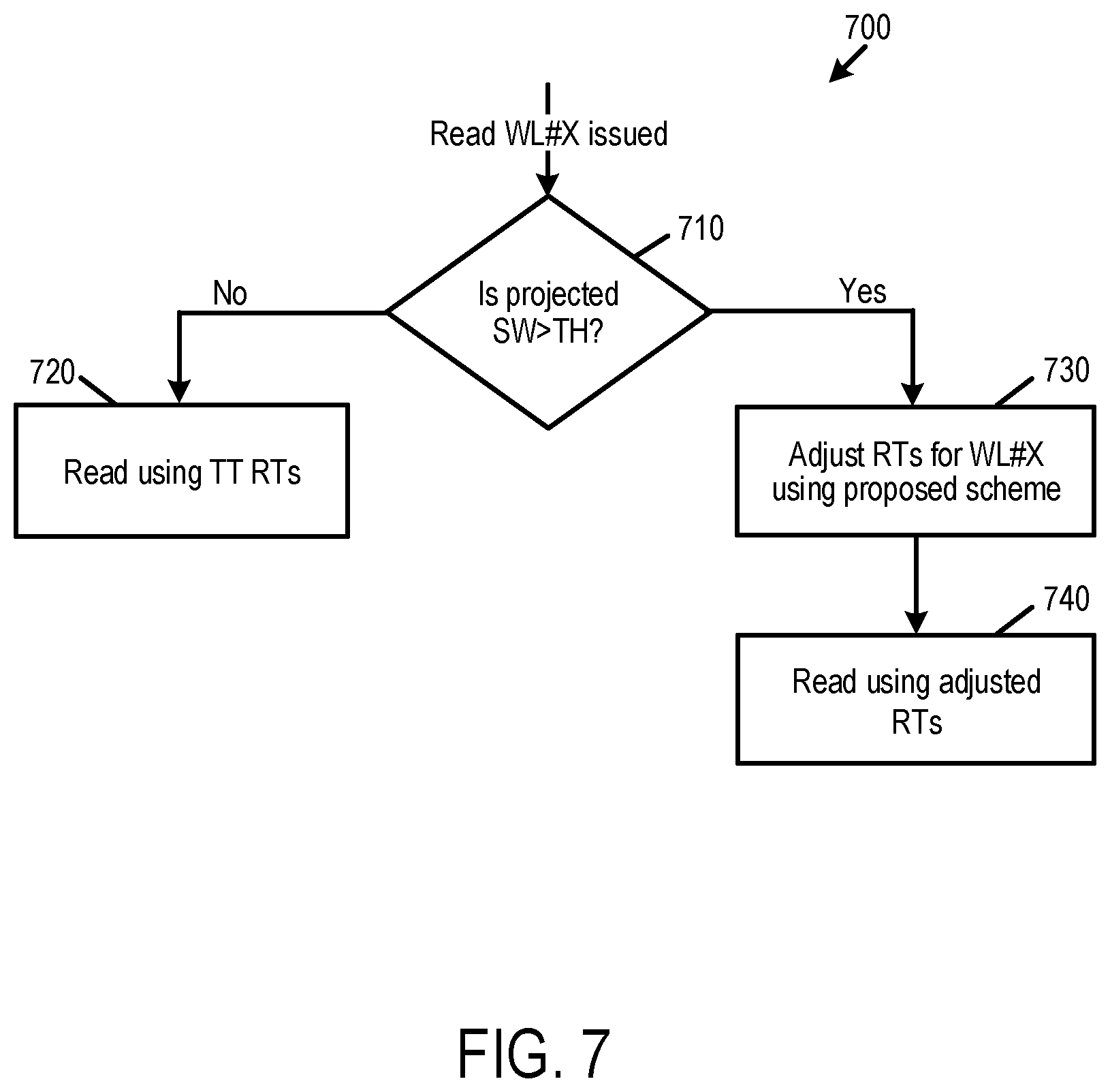 Patent US12437814 Figure 9 – Data storage device and method for predicting future read thresholds