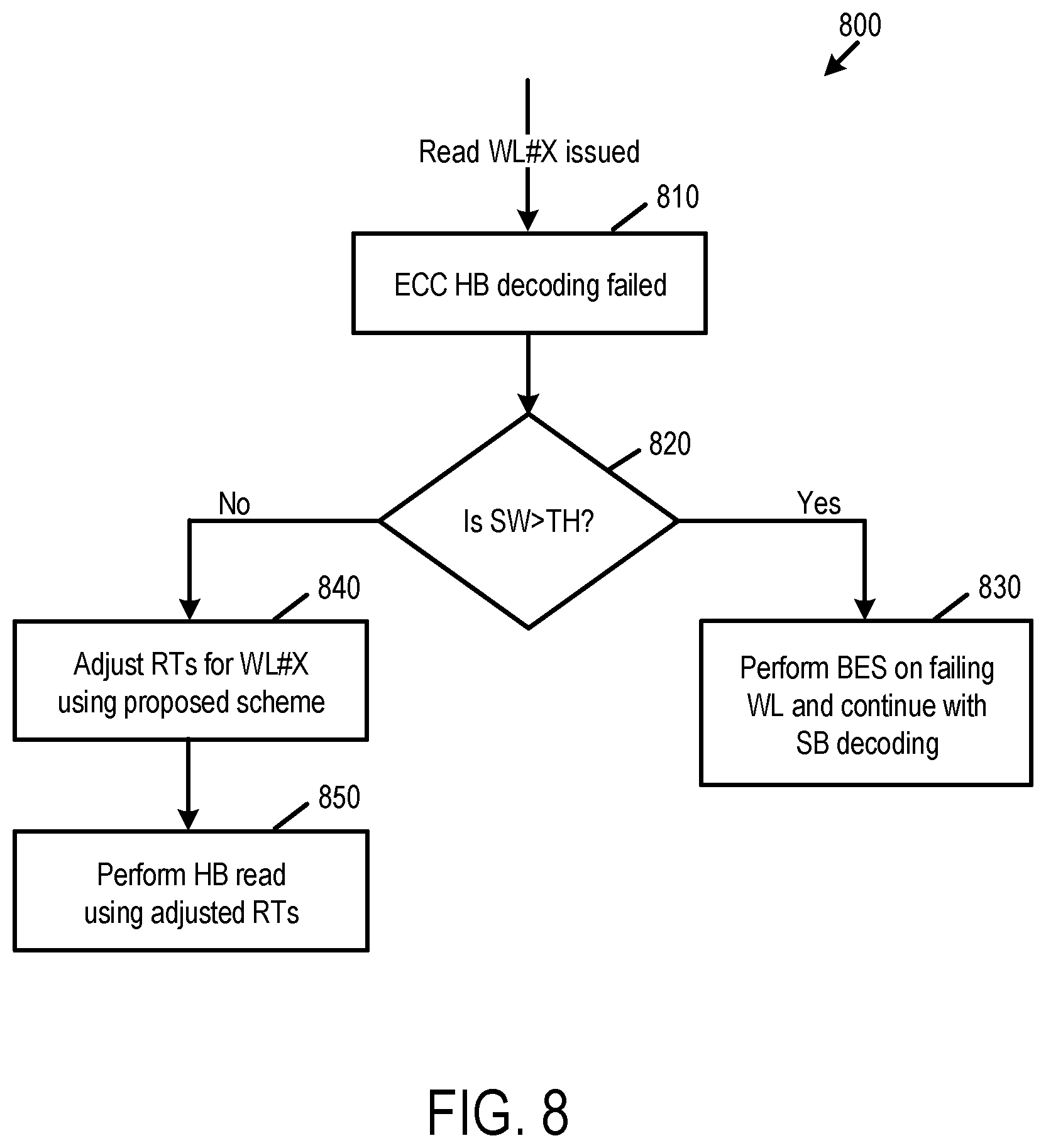 Patent US12437814 Figure 10 – Data storage device and method for predicting future read thresholds