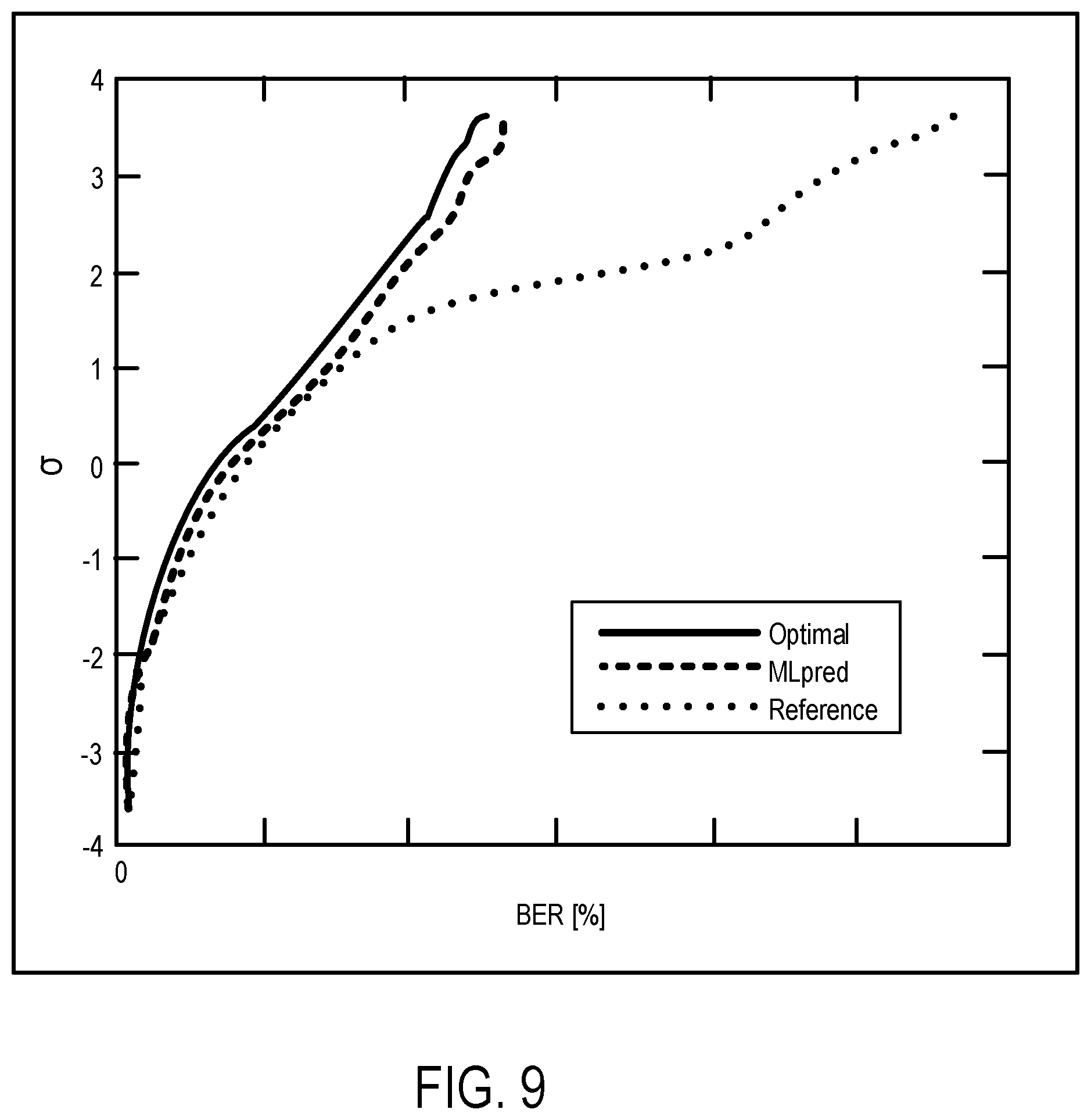 Patent US12437814 Figure 11 – Data storage device and method for predicting future read thresholds