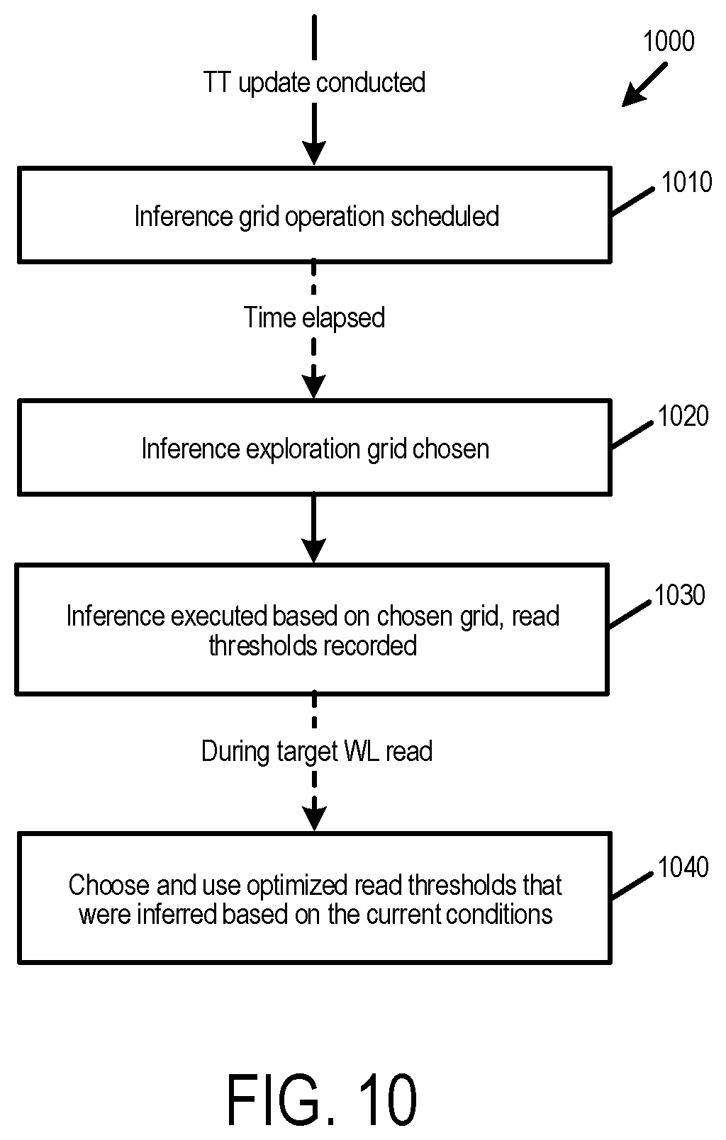 Patent US12437814 Figure 12 – Data storage device and method for predicting future read thresholds