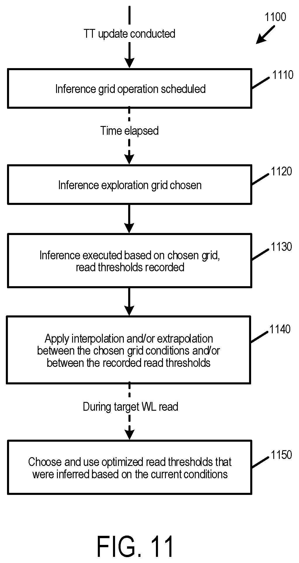 Patent US12437814 Figure 13 – Data storage device and method for predicting future read thresholds