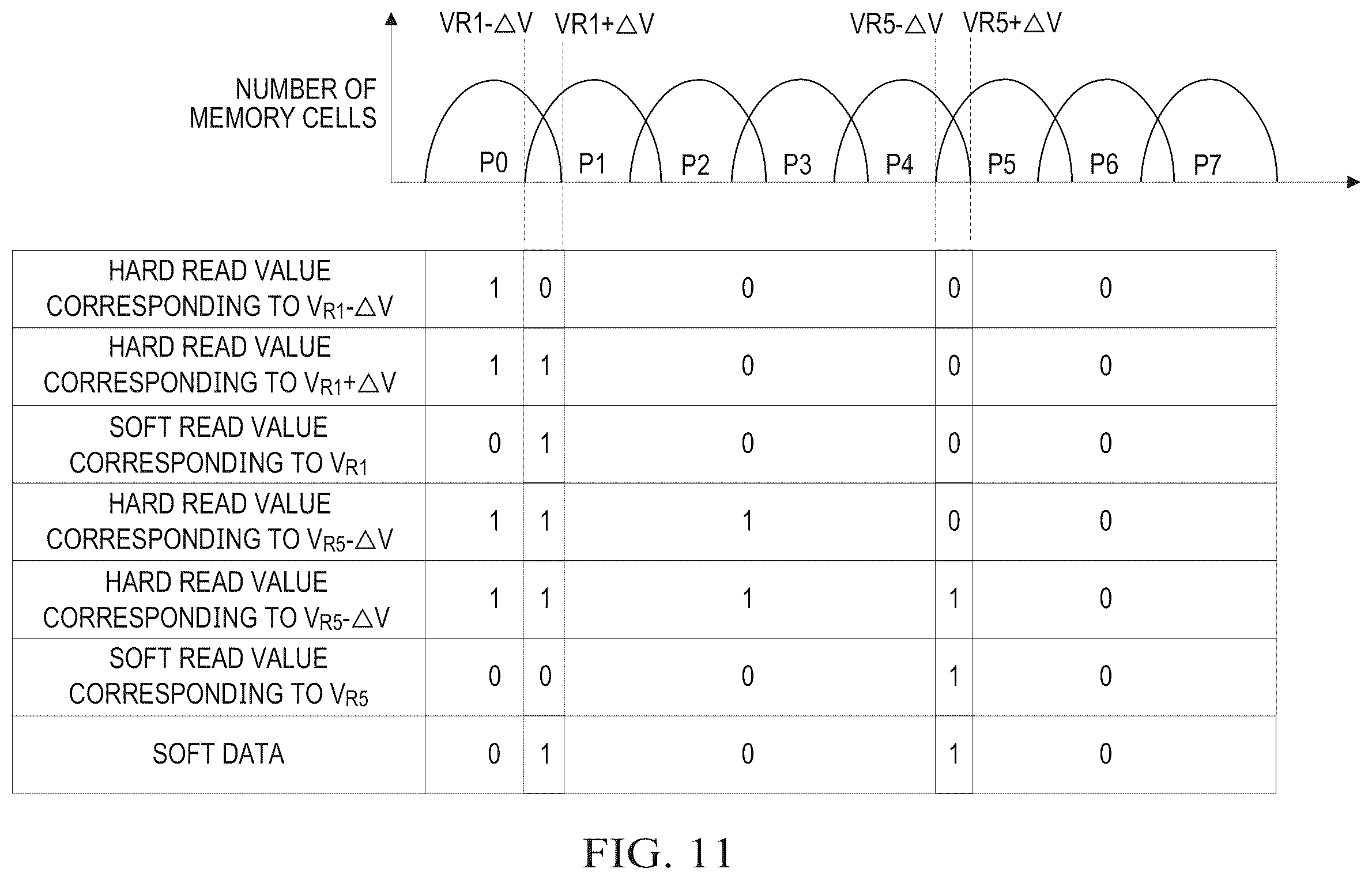 Patent US12437816 Figure 9 – Memory, a memory system, and a method for operating memory