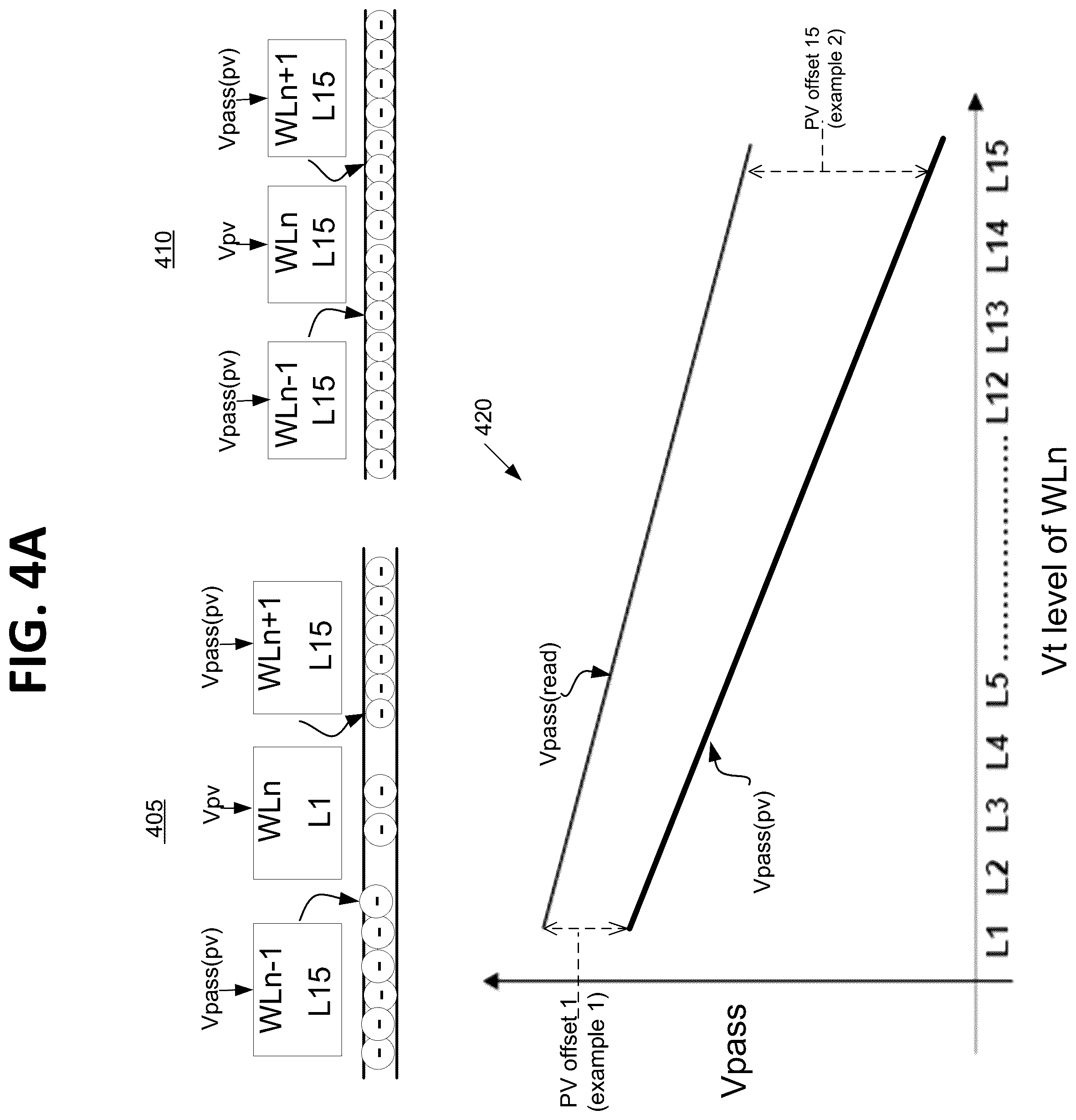 Patent US12437818 Figure 7 – Corrective program verify operation with improved read window budget retention