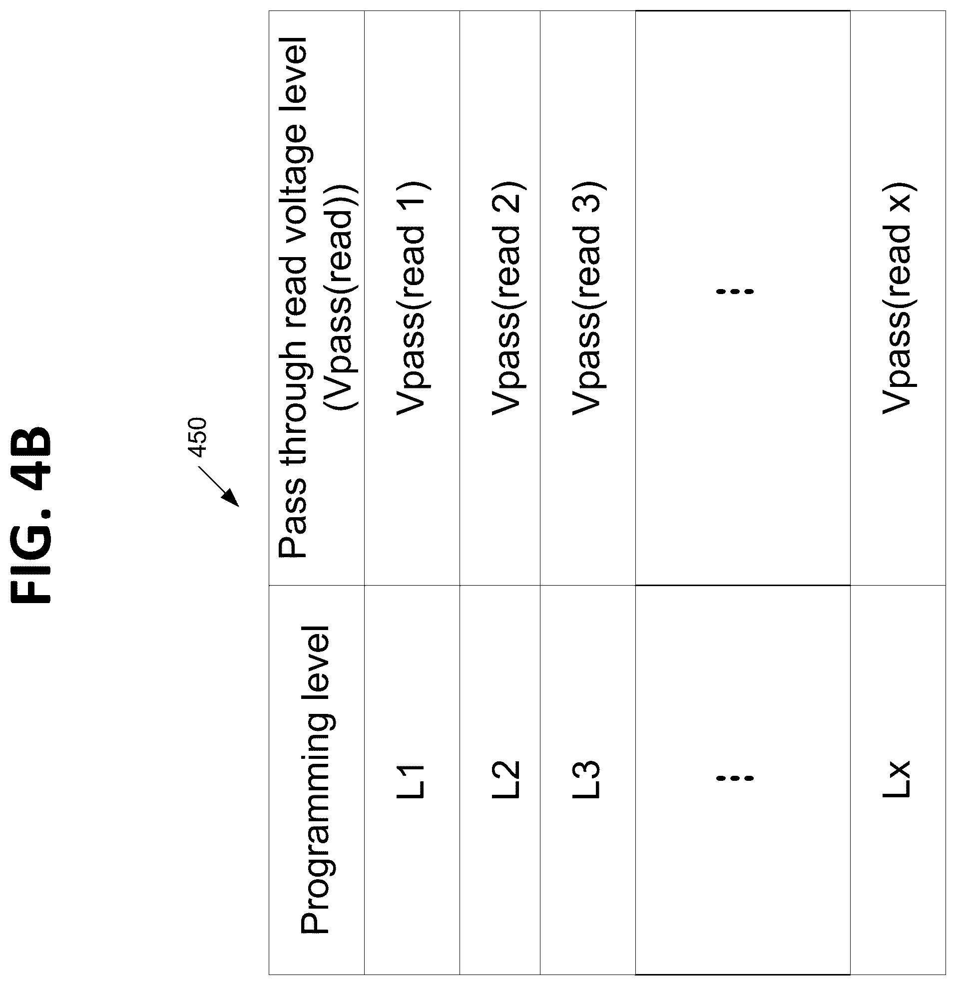 Patent US12437818 Figure 8 – Corrective program verify operation with improved read window budget retention