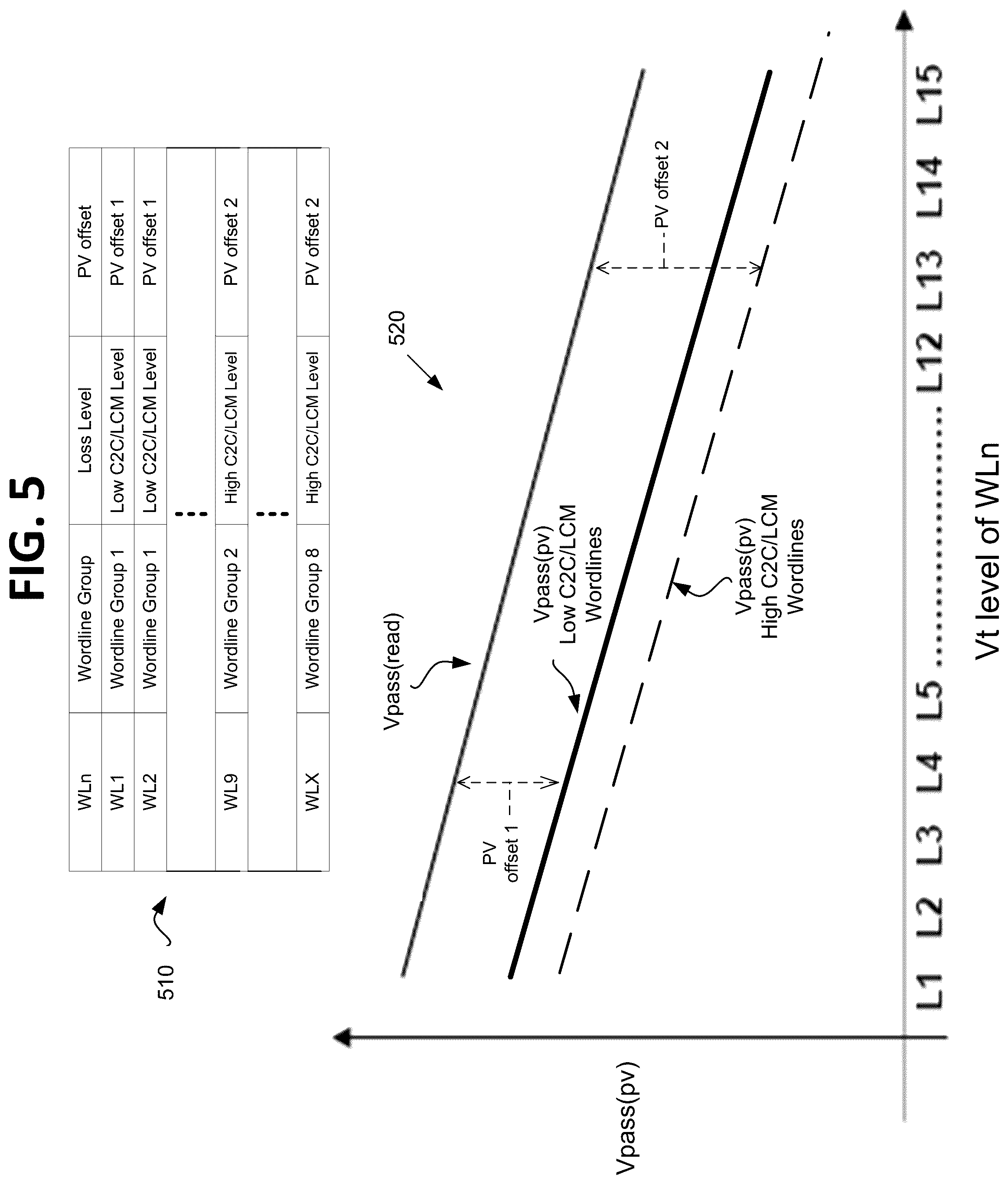 Patent US12437818 Figure 9 – Corrective program verify operation with improved read window budget retention