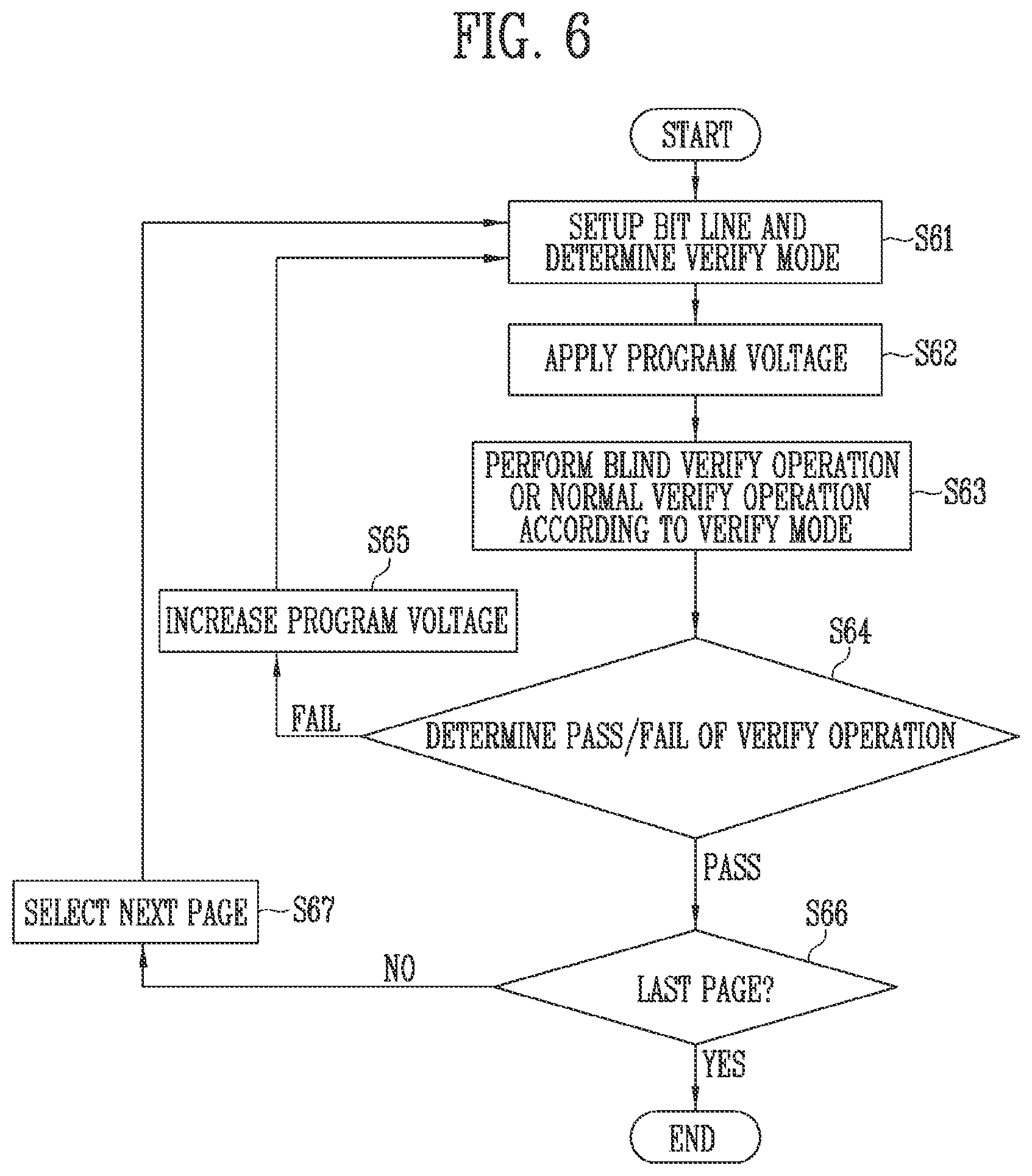 Patent US12437819 Figure 5 – Memory device with current measure for calculating inhibit cells