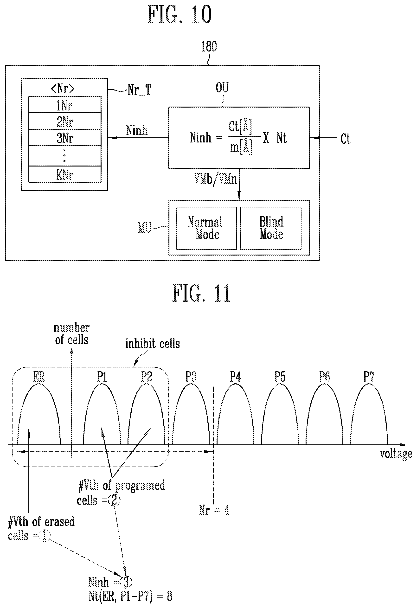 Patent US12437819 Figure 9 – Memory device with current measure for calculating inhibit cells