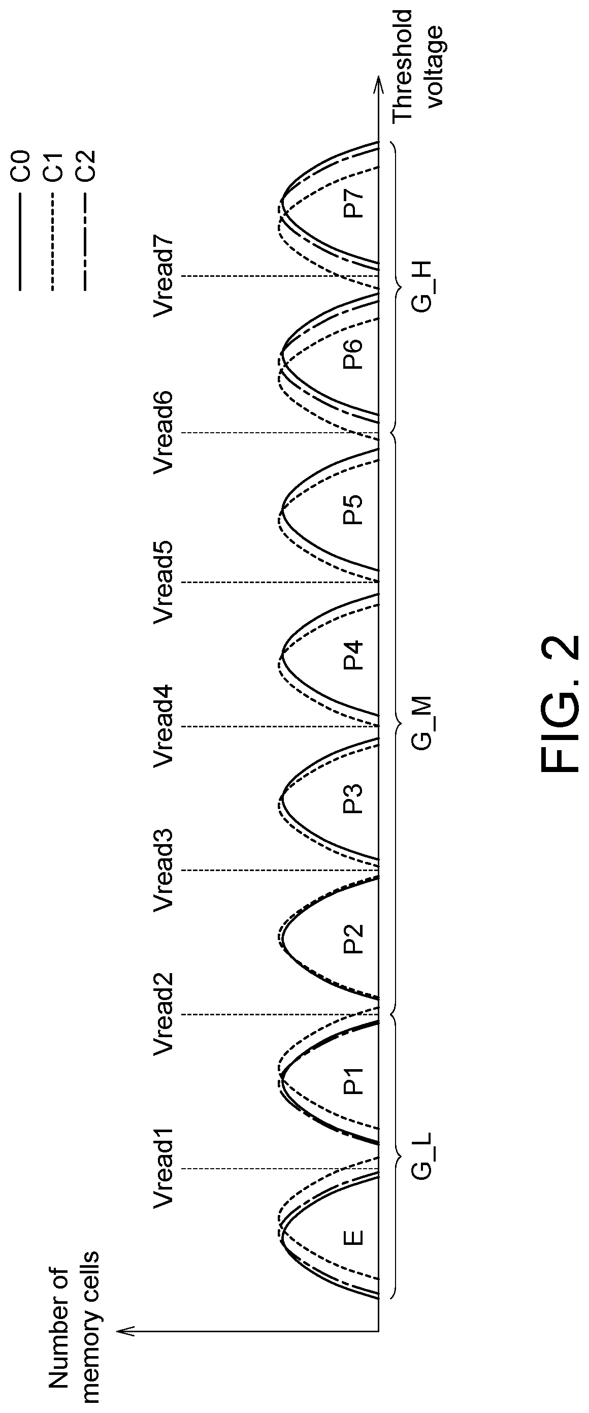 Patent US12437822 Figure 2 – Memory device and reading method thereof