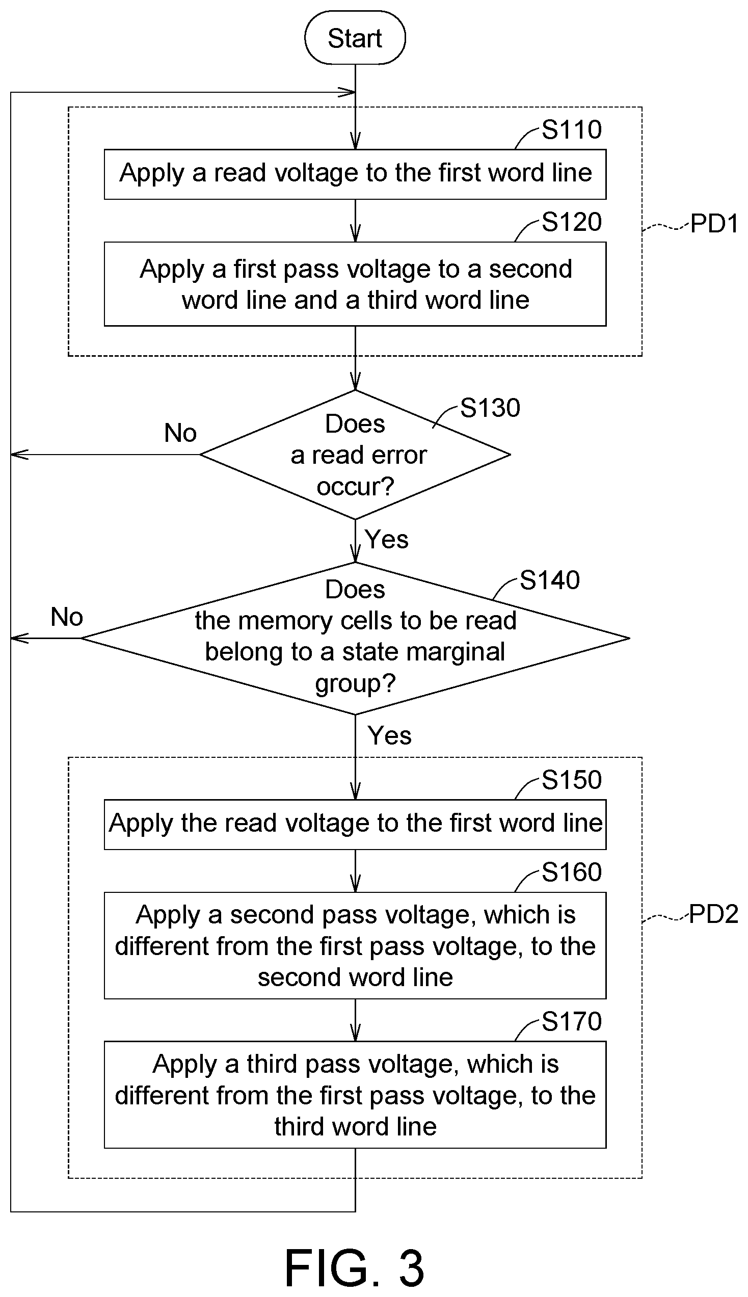 Patent US12437822 Figure 3 – Memory device and reading method thereof