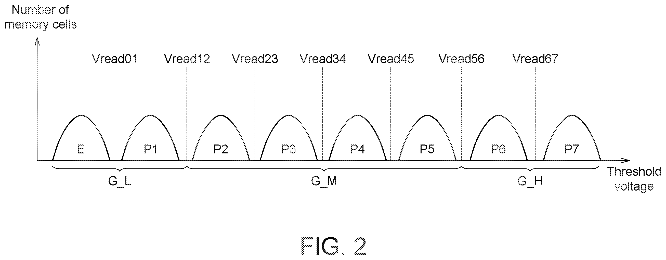 Patent US12437823 Figure 2 – Memory device and reading method thereof