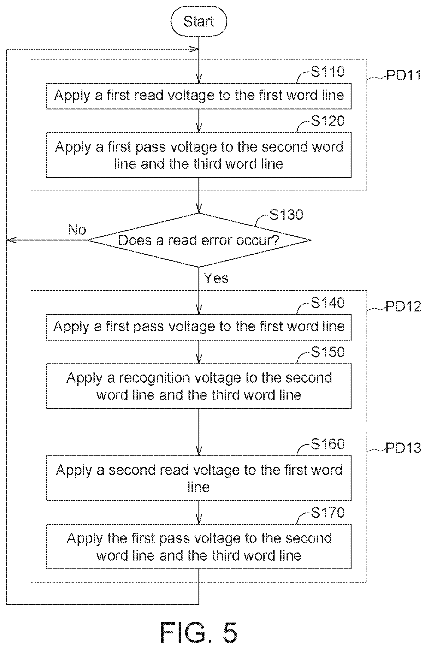 Patent US12437823 Figure 4 – Memory device and reading method thereof