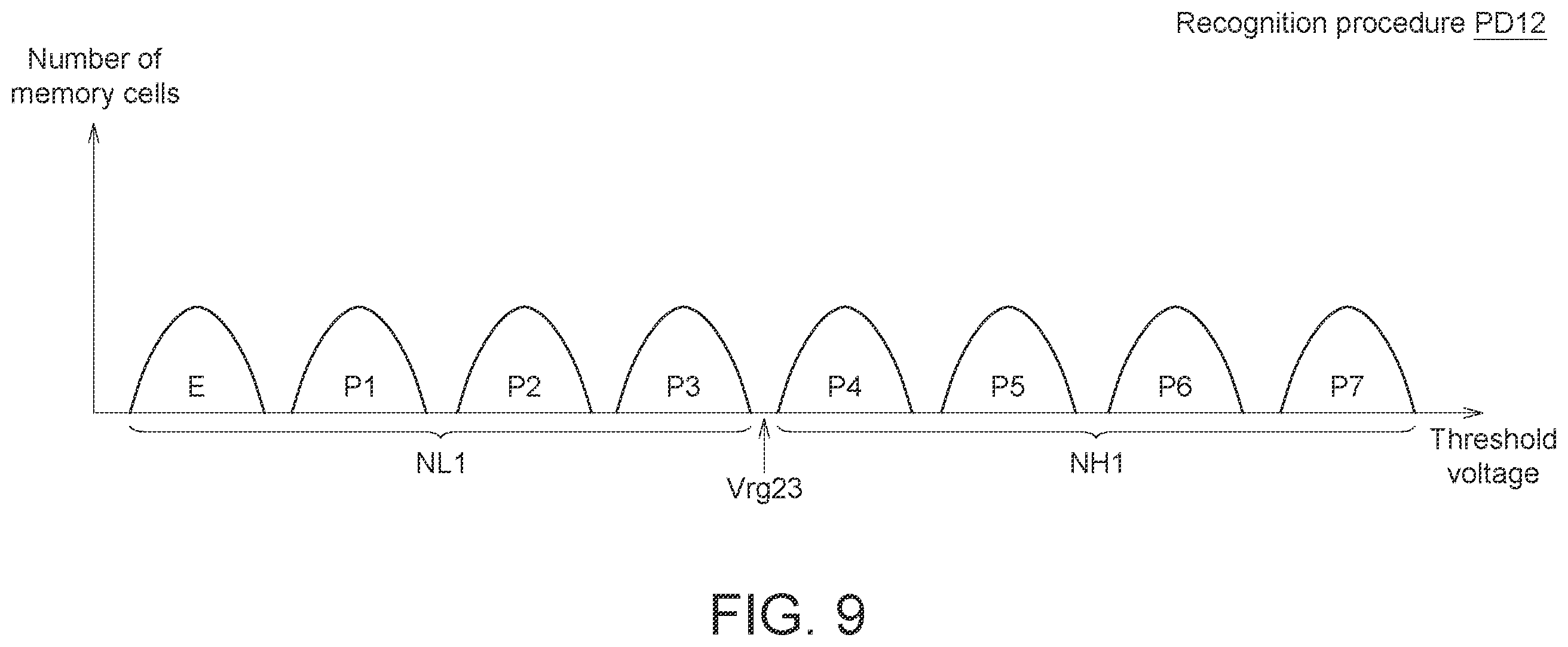 Patent US12437823 Figure 8 – Memory device and reading method thereof