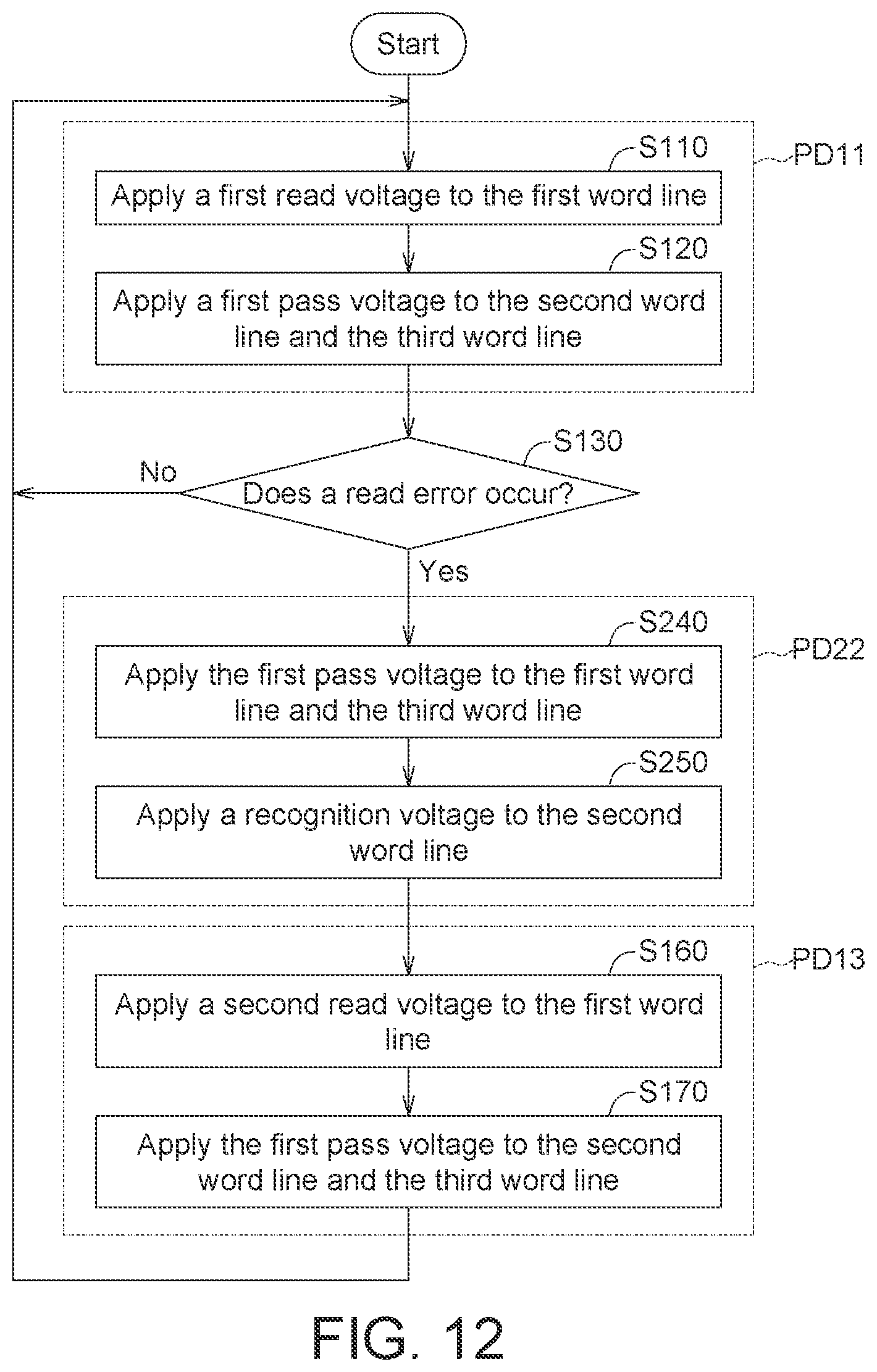 Patent US12437823 Figure 11 – Memory device and reading method thereof
