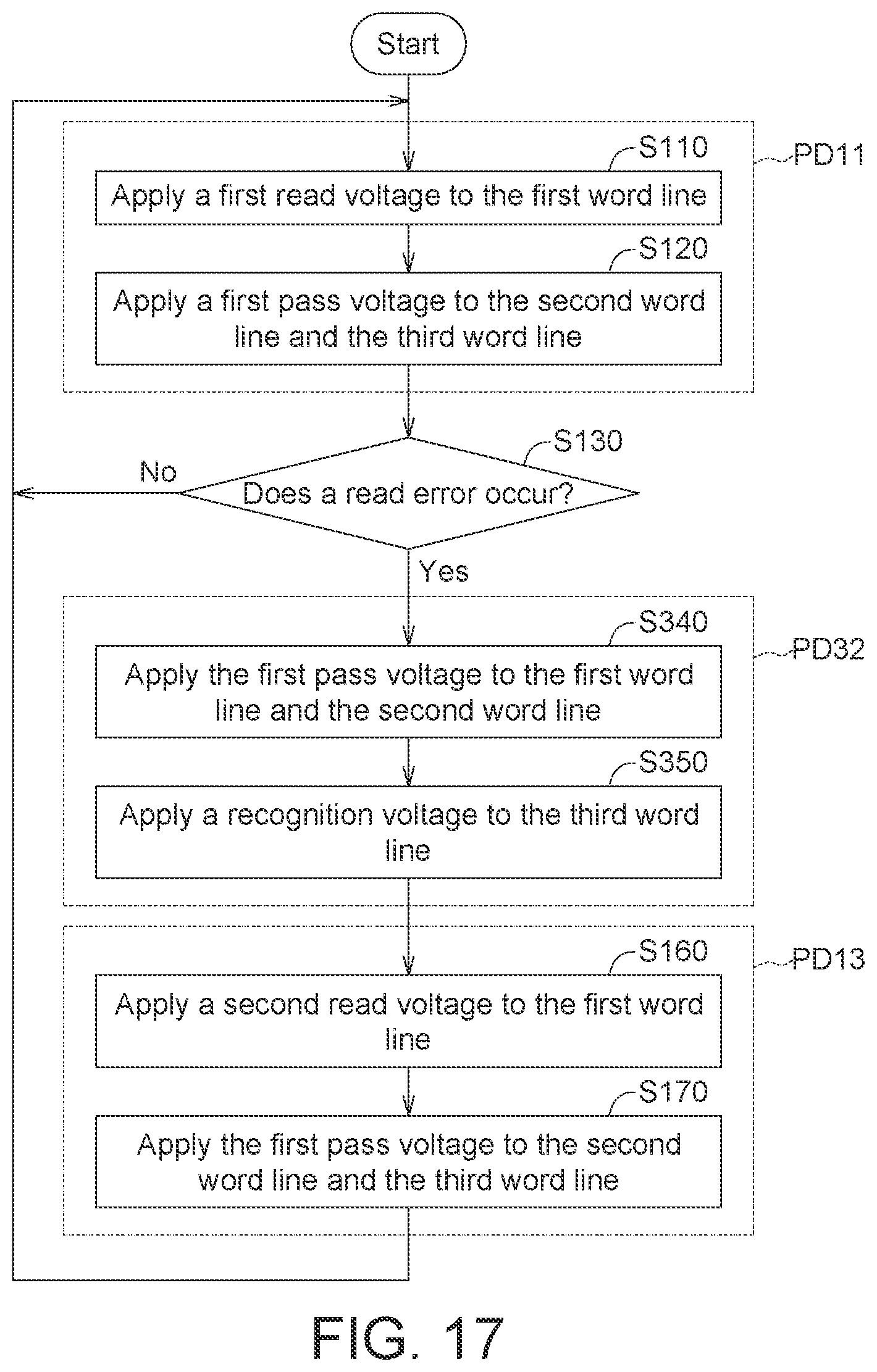 Patent US12437823 Figure 14 – Memory device and reading method thereof
