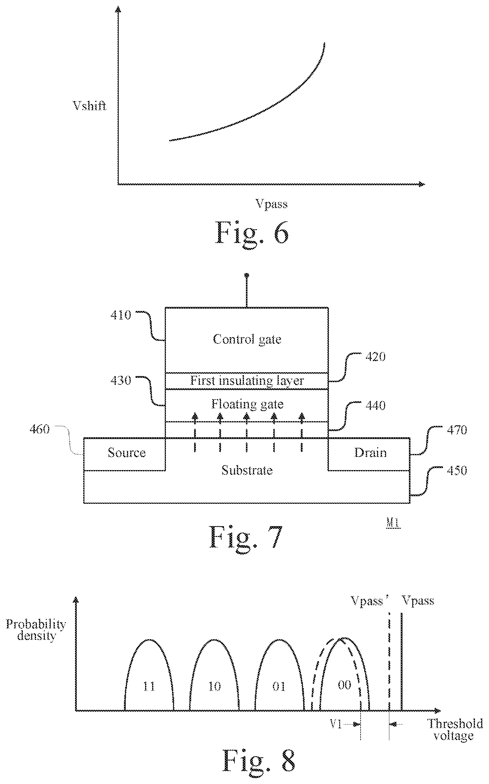 Patent US12437824 Figure 5 – Configuration method and reading method of 3D memory device, 3D memory device, and memory system