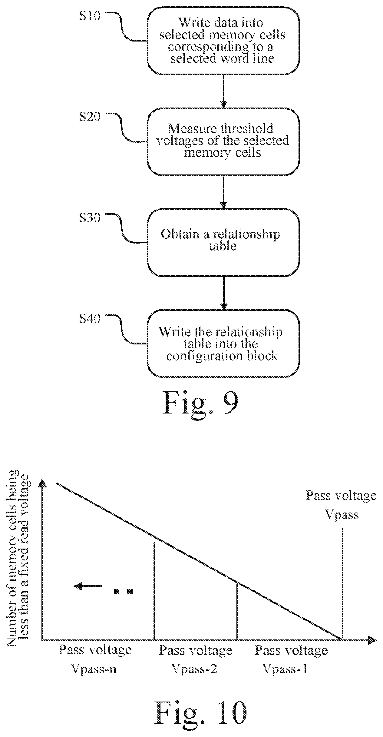 Patent US12437824 Figure 6 – Configuration method and reading method of 3D memory device, 3D memory device, and memory system