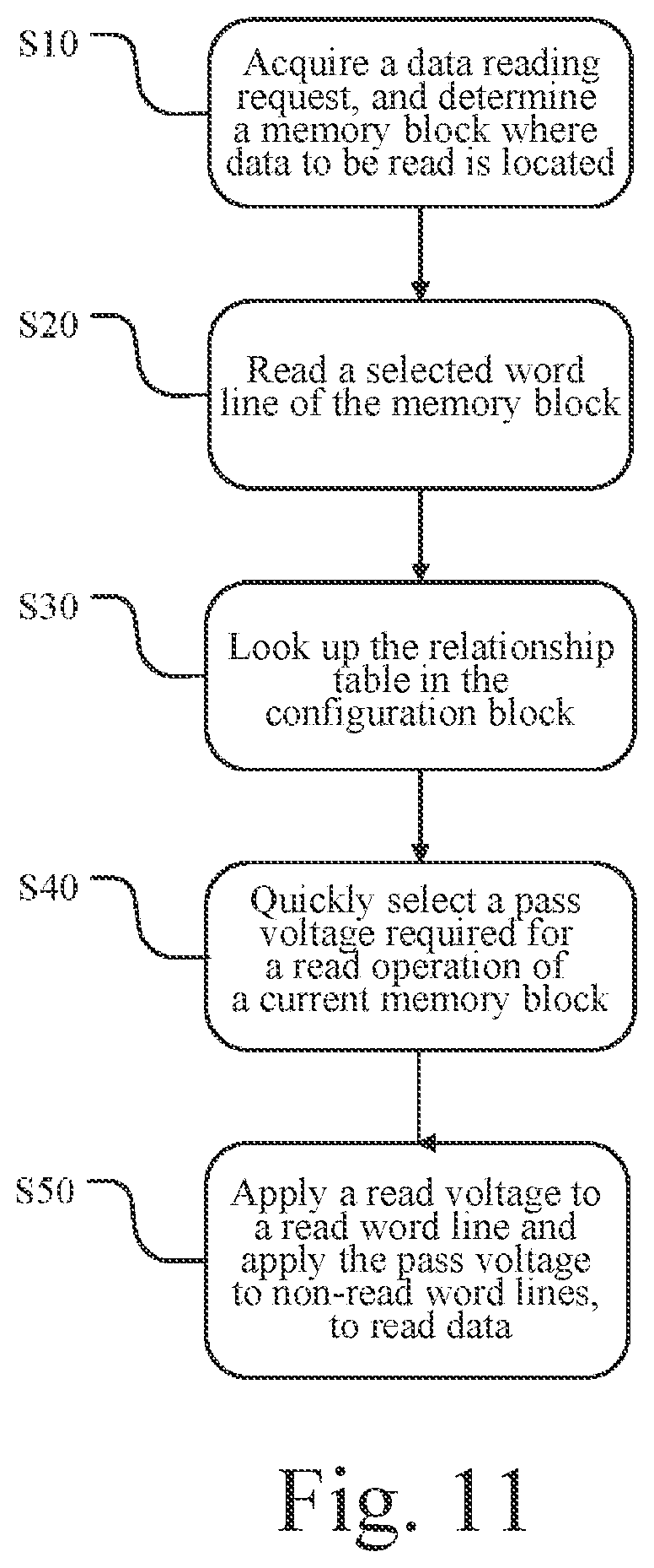 Patent US12437824 Figure 7 – Configuration method and reading method of 3D memory device, 3D memory device, and memory system