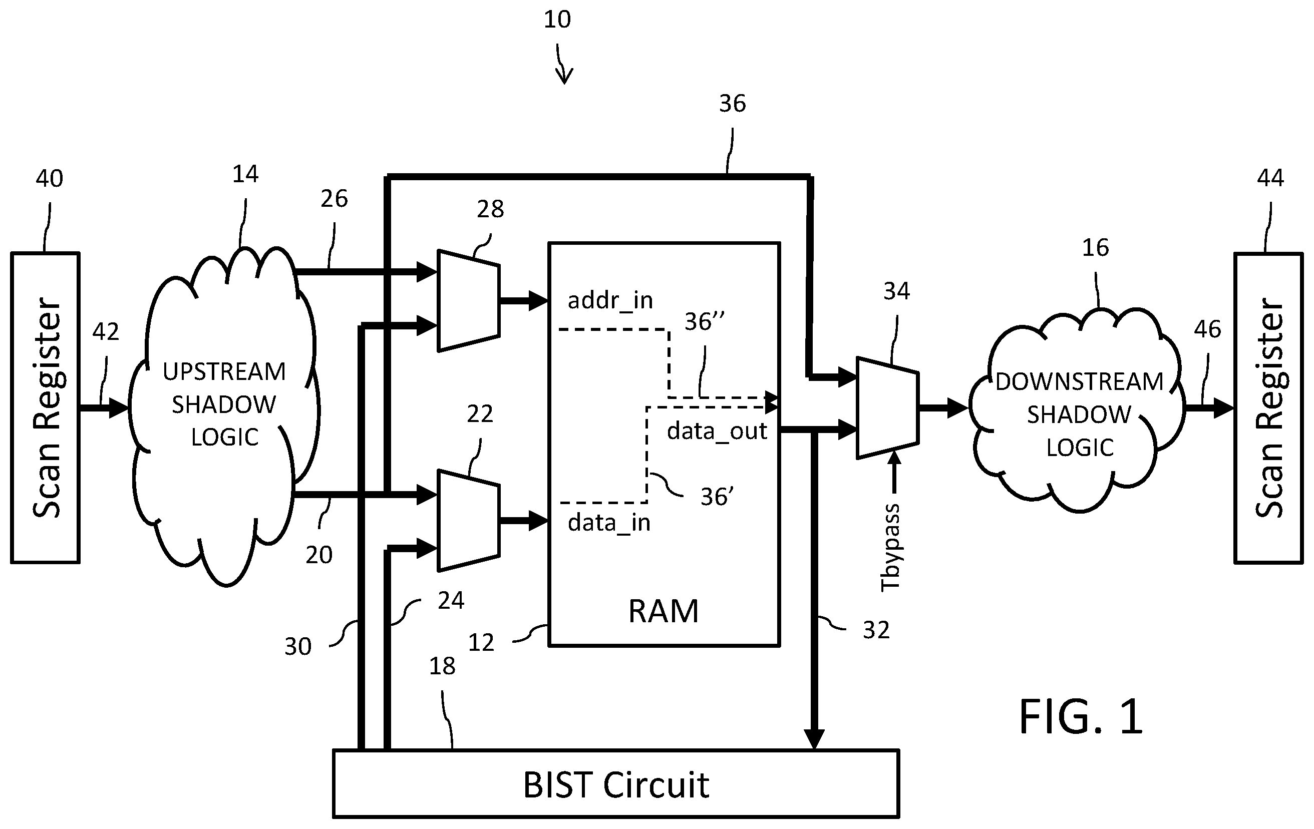 Patent US12437825 Figure 1 – At-speed transition fault testing for a multi-port and multi-clock memory
