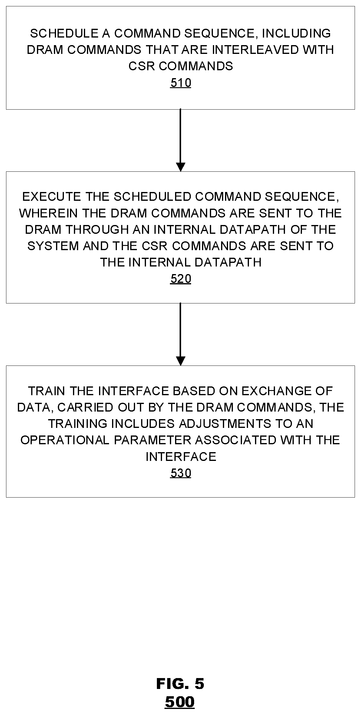 Patent US12437827 Figure 5 – DRAM specific interface calibration via programmable training sequences