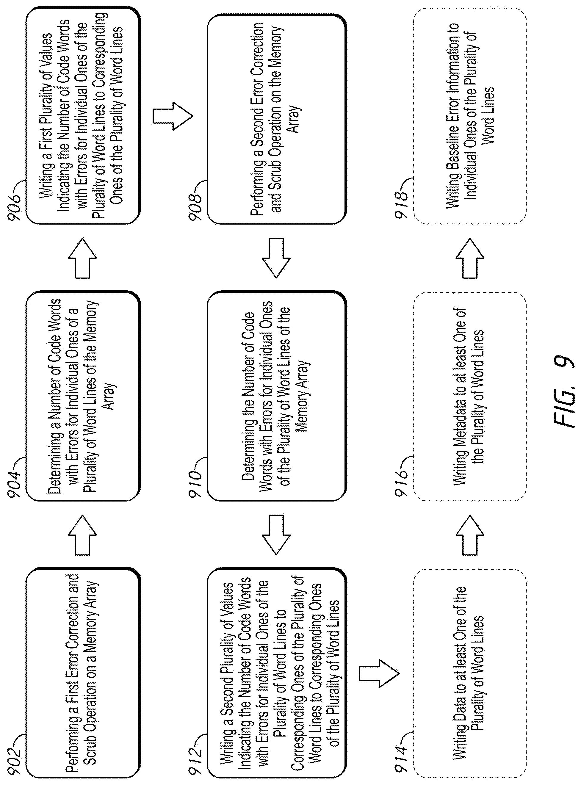 Patent US12437829 Figure 9 – Apparatuses, systems, and methods for storing error information and providing recommendations based on same