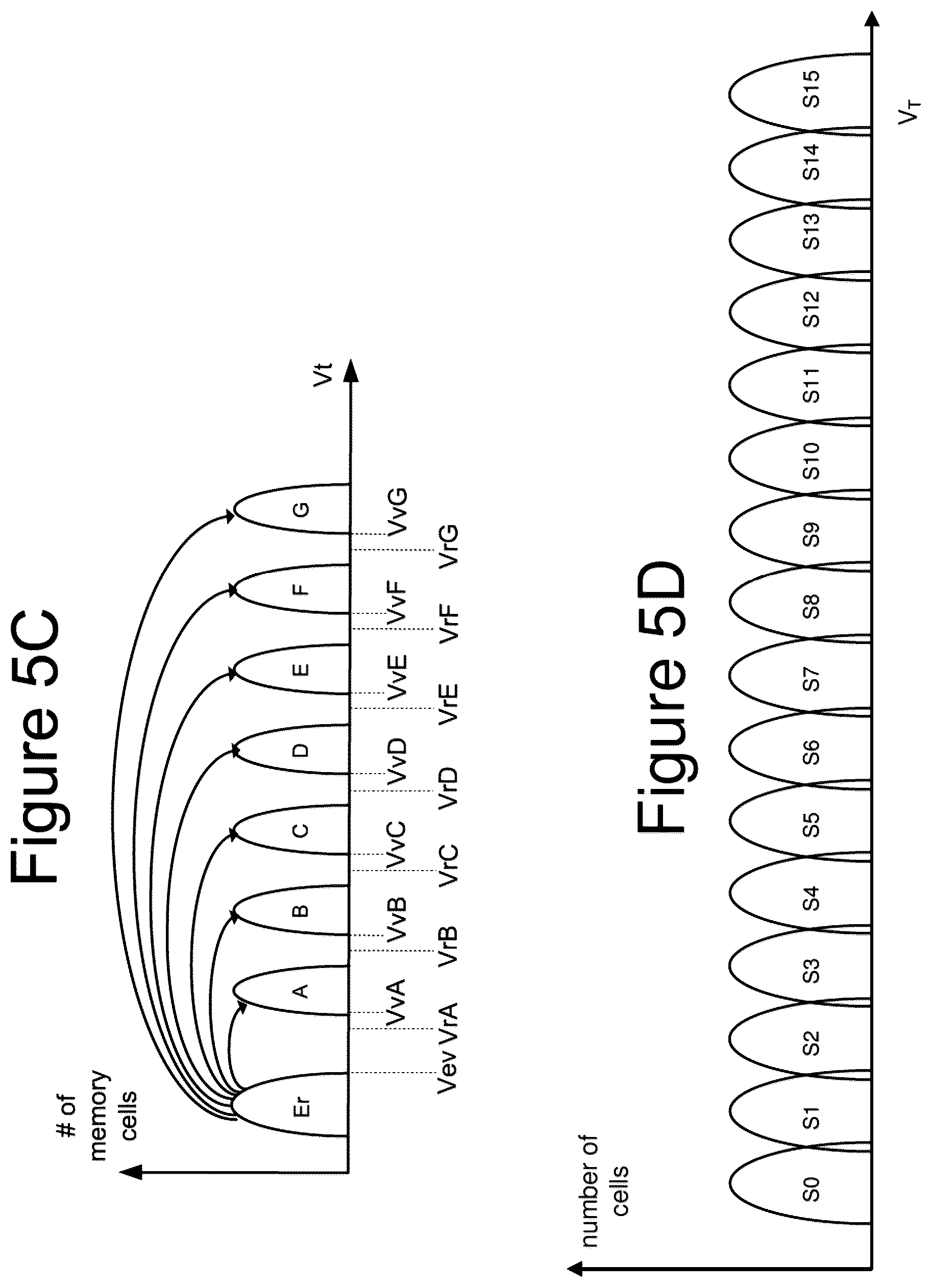Patent US12437831 Figure 13 – Non-volatile memory with slow voltage ramp compensation