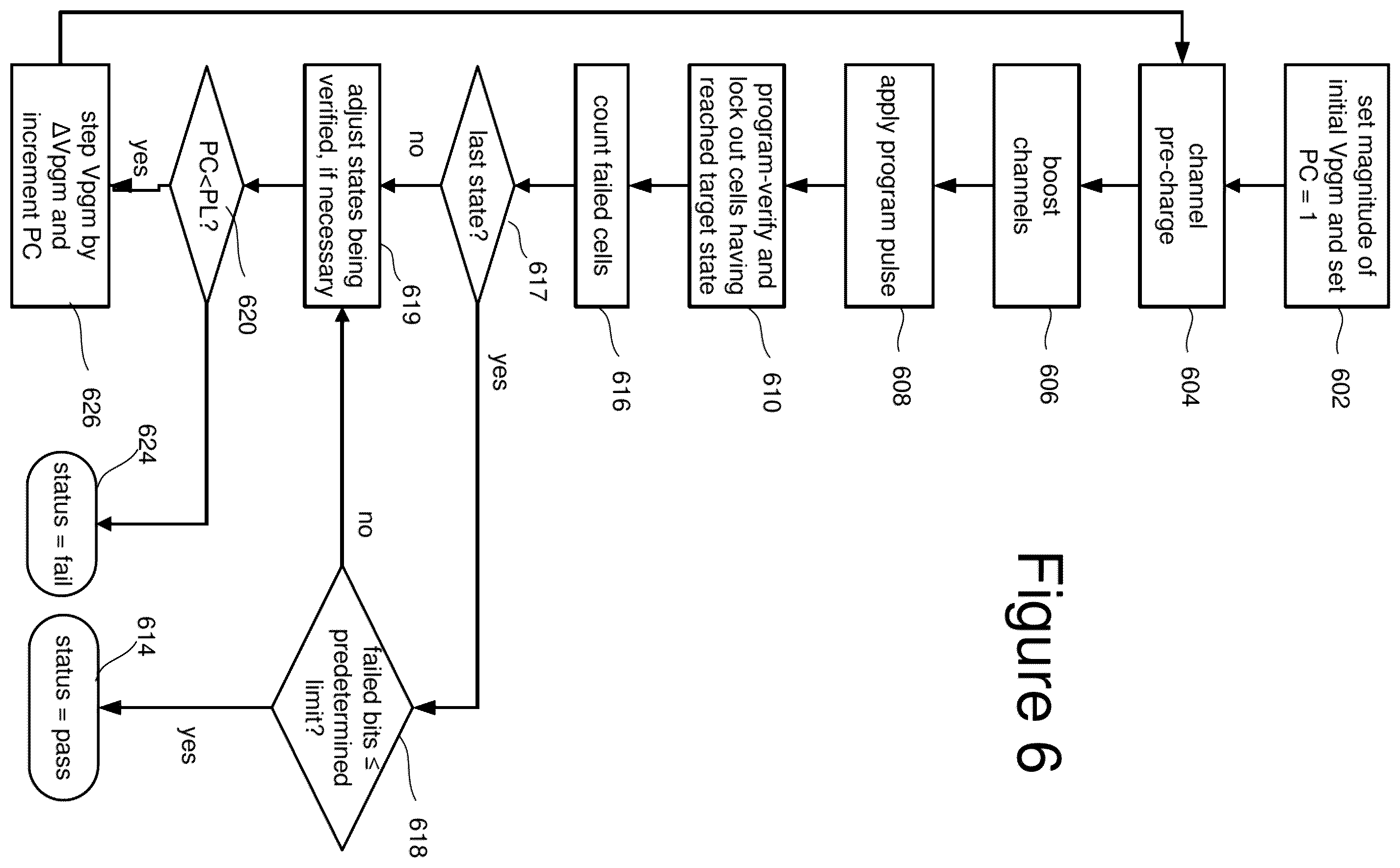 Patent US12437831 Figure 14 – Non-volatile memory with slow voltage ramp compensation