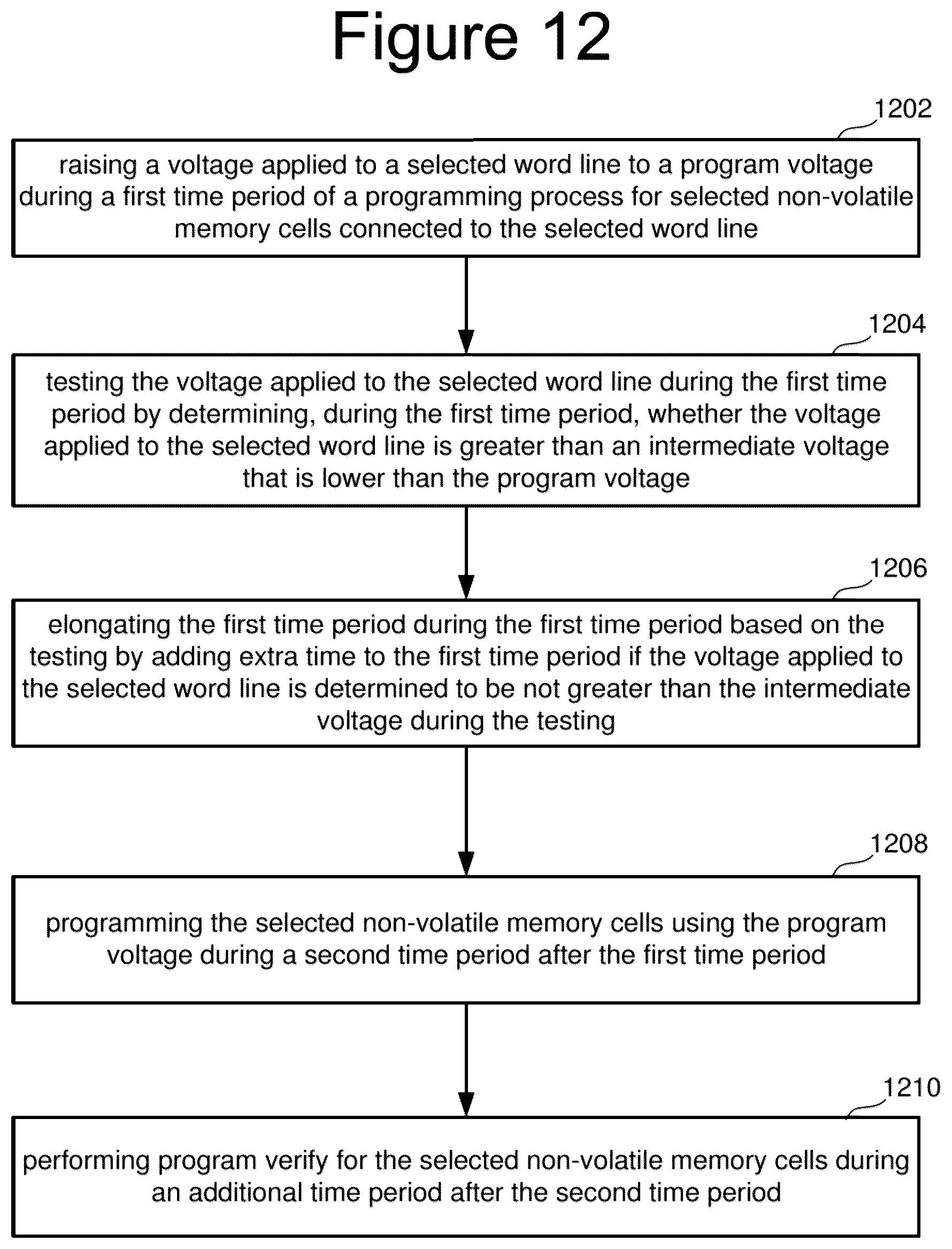 Patent US12437831 Figure 19 – Non-volatile memory with slow voltage ramp compensation