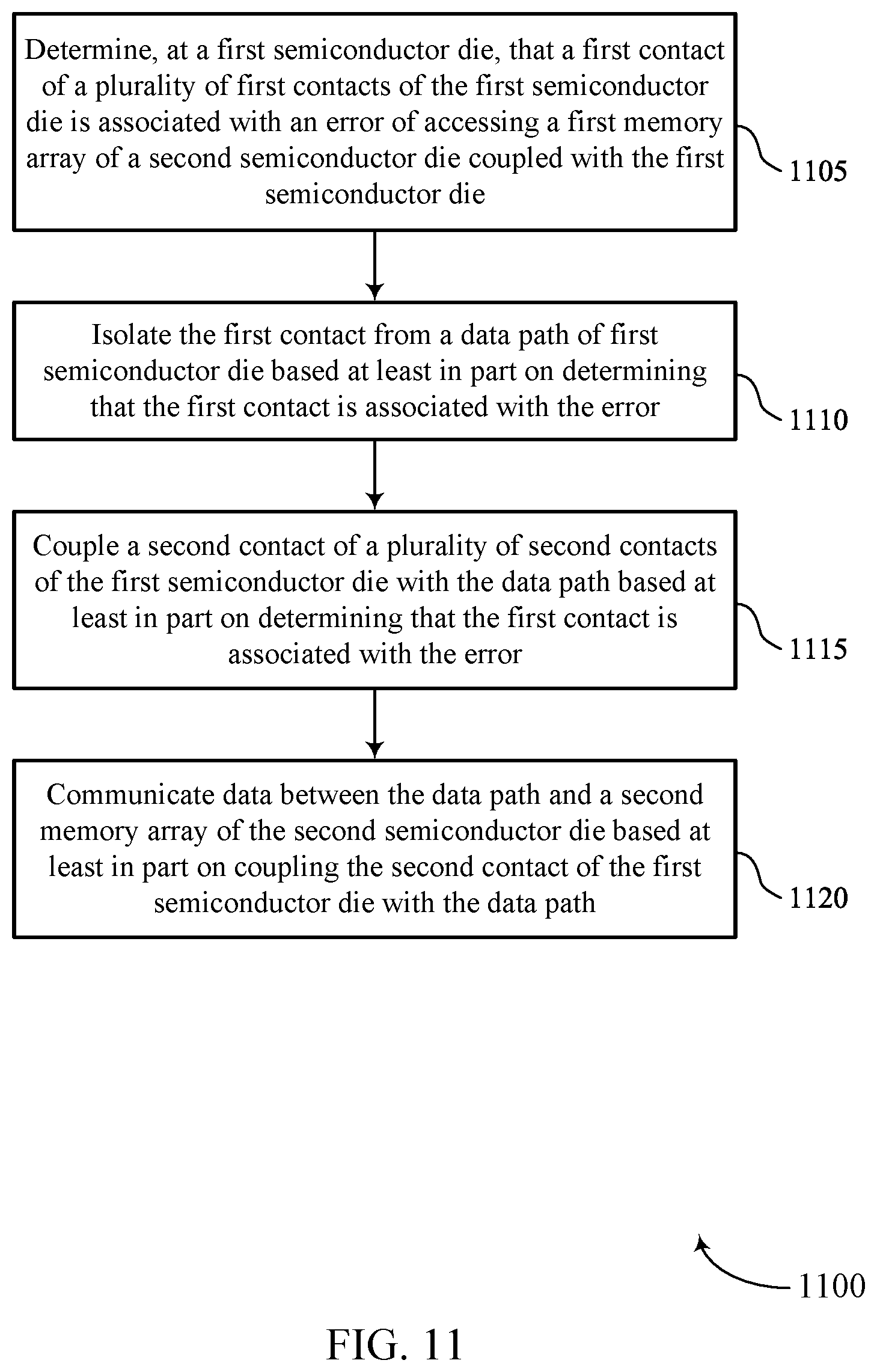 Patent US12437832 Figure 11 – Repair techniques for coupled memory dies