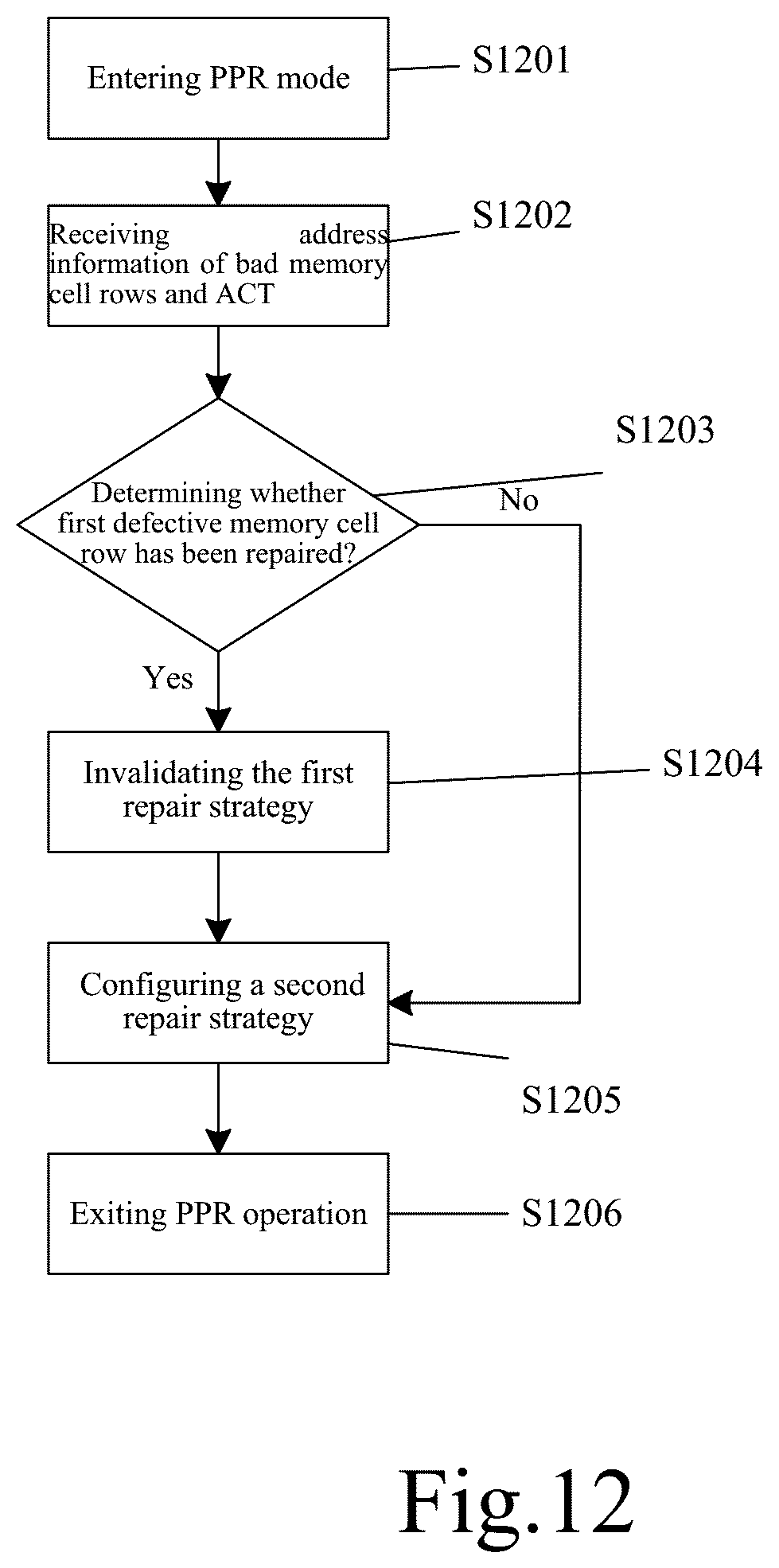 Patent US12437834 Figure 12 – Operation method of memory, memory and memory system