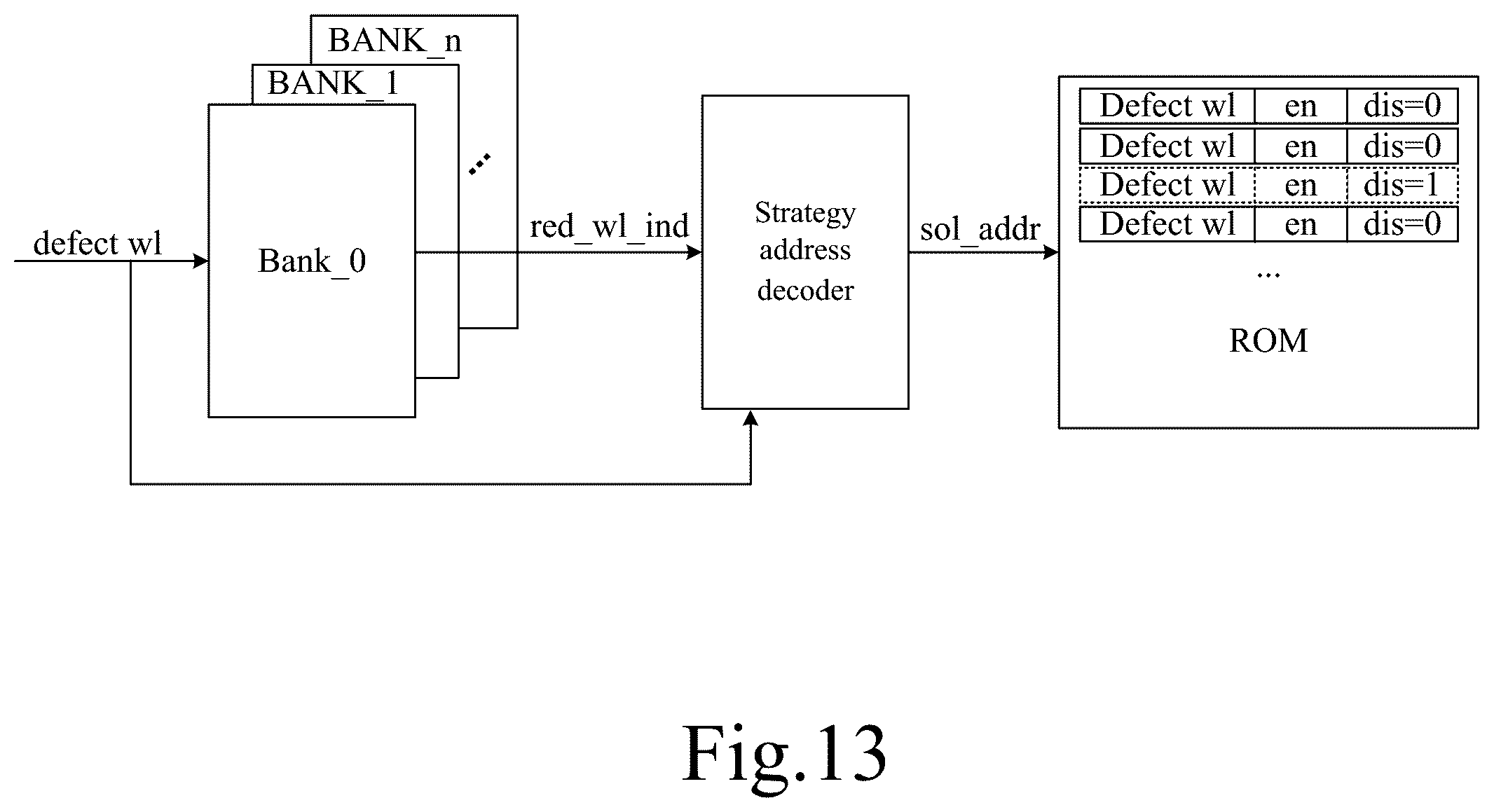 Patent US12437834 Figure 13 – Operation method of memory, memory and memory system