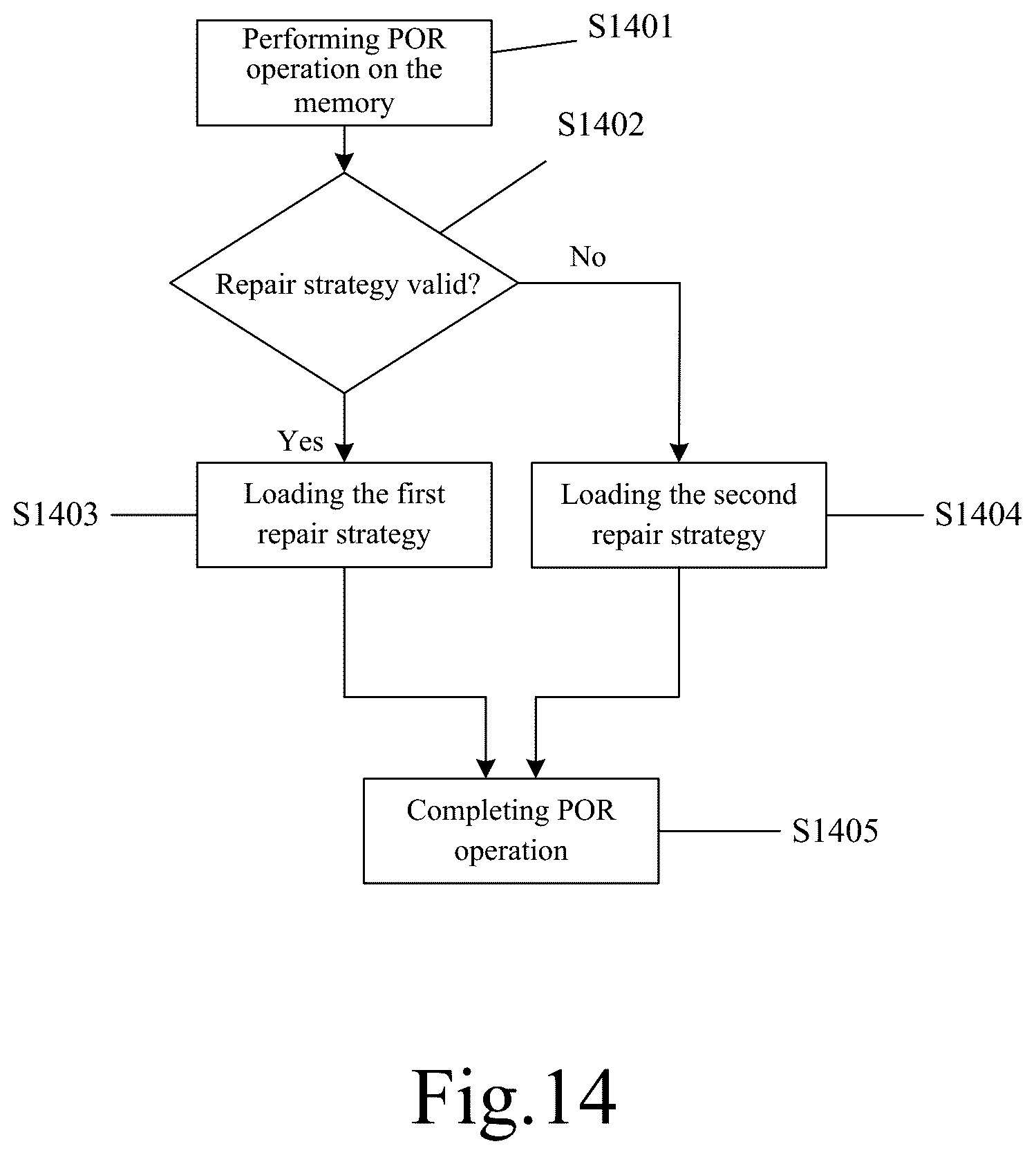 Patent US12437834 Figure 14 – Operation method of memory, memory and memory system