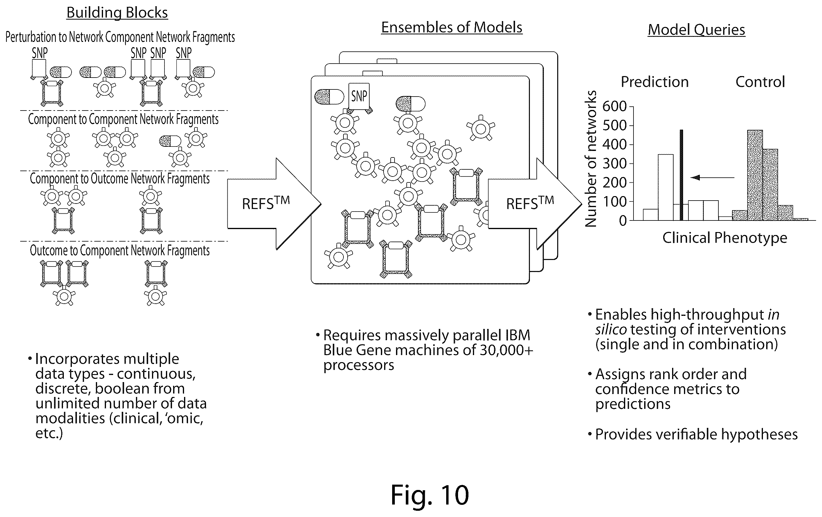 Patent US12437835 Figure 10 – Interrogatory cell-based assays and uses thereof