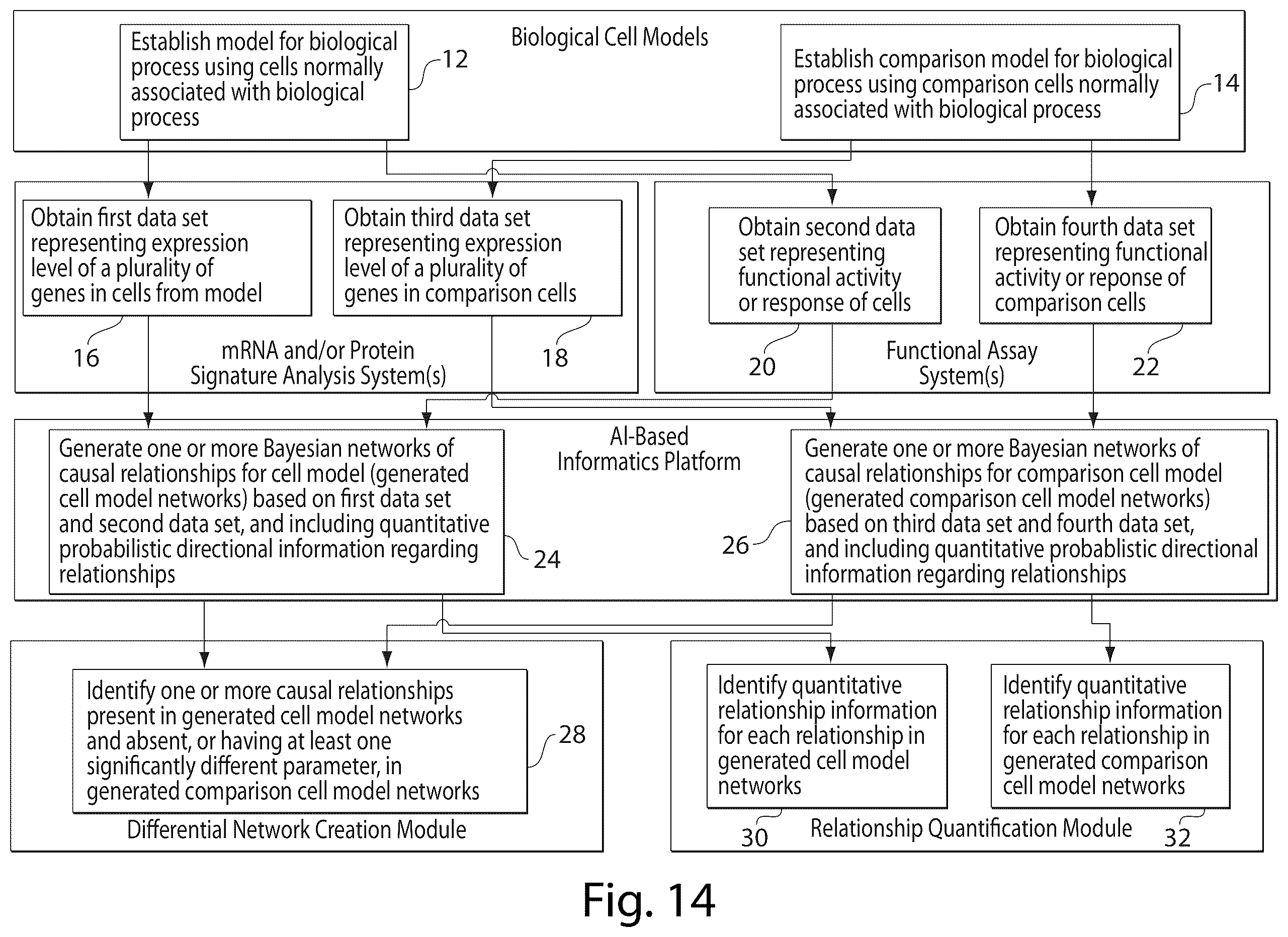 Patent US12437835 Figure 14 – Interrogatory cell-based assays and uses thereof